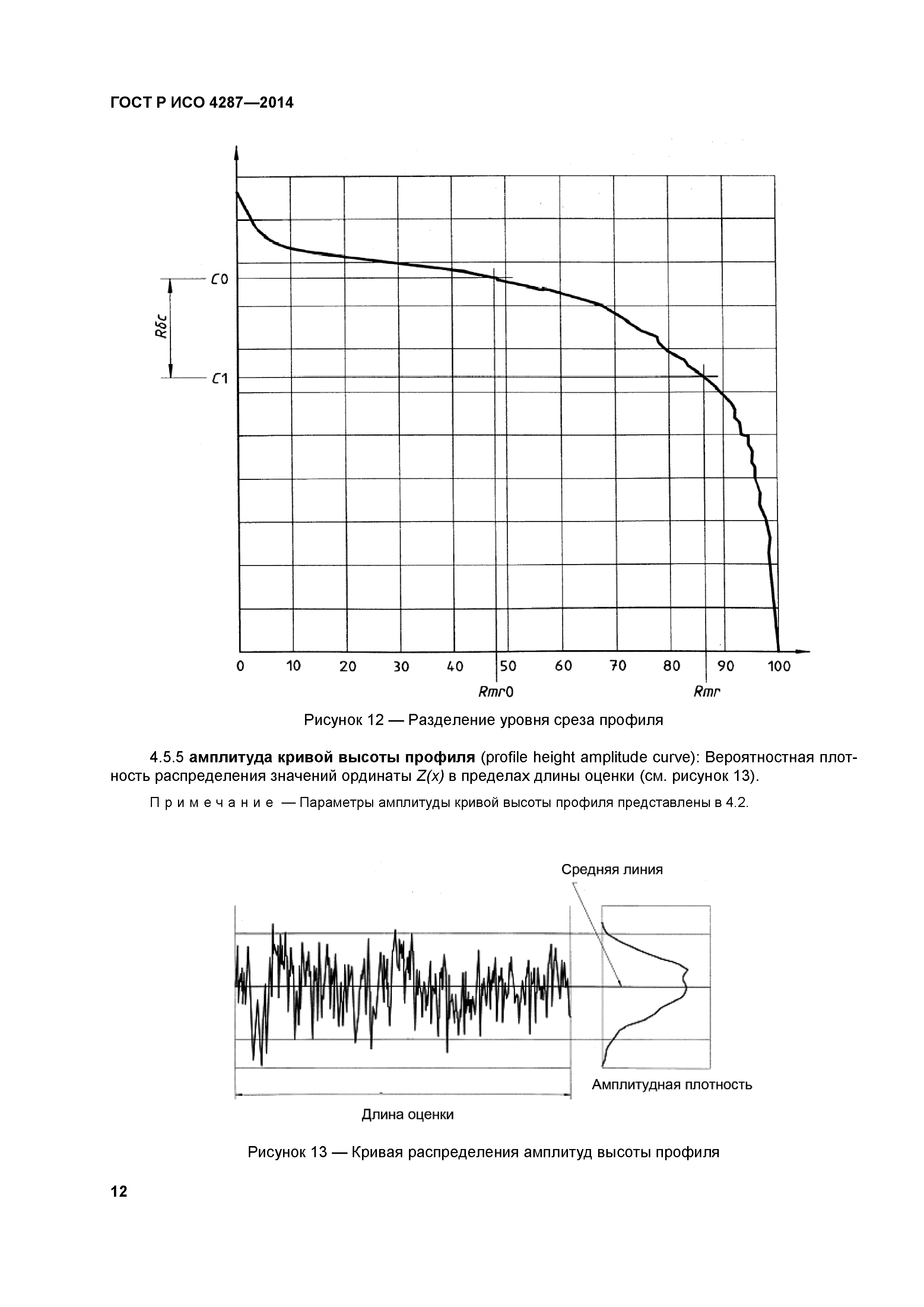 ГОСТ Р ИСО 4287-2014