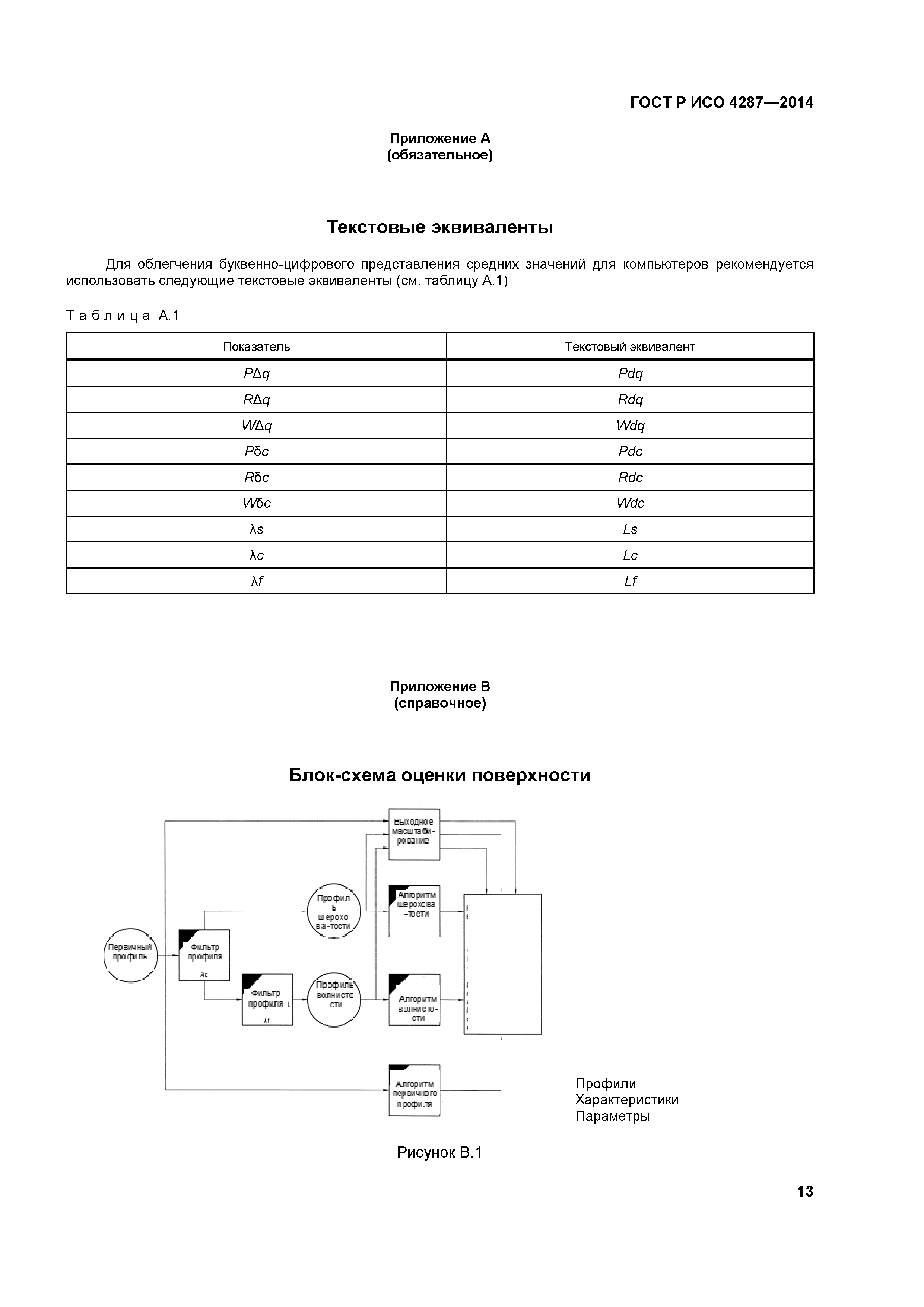 ГОСТ Р ИСО 4287-2014