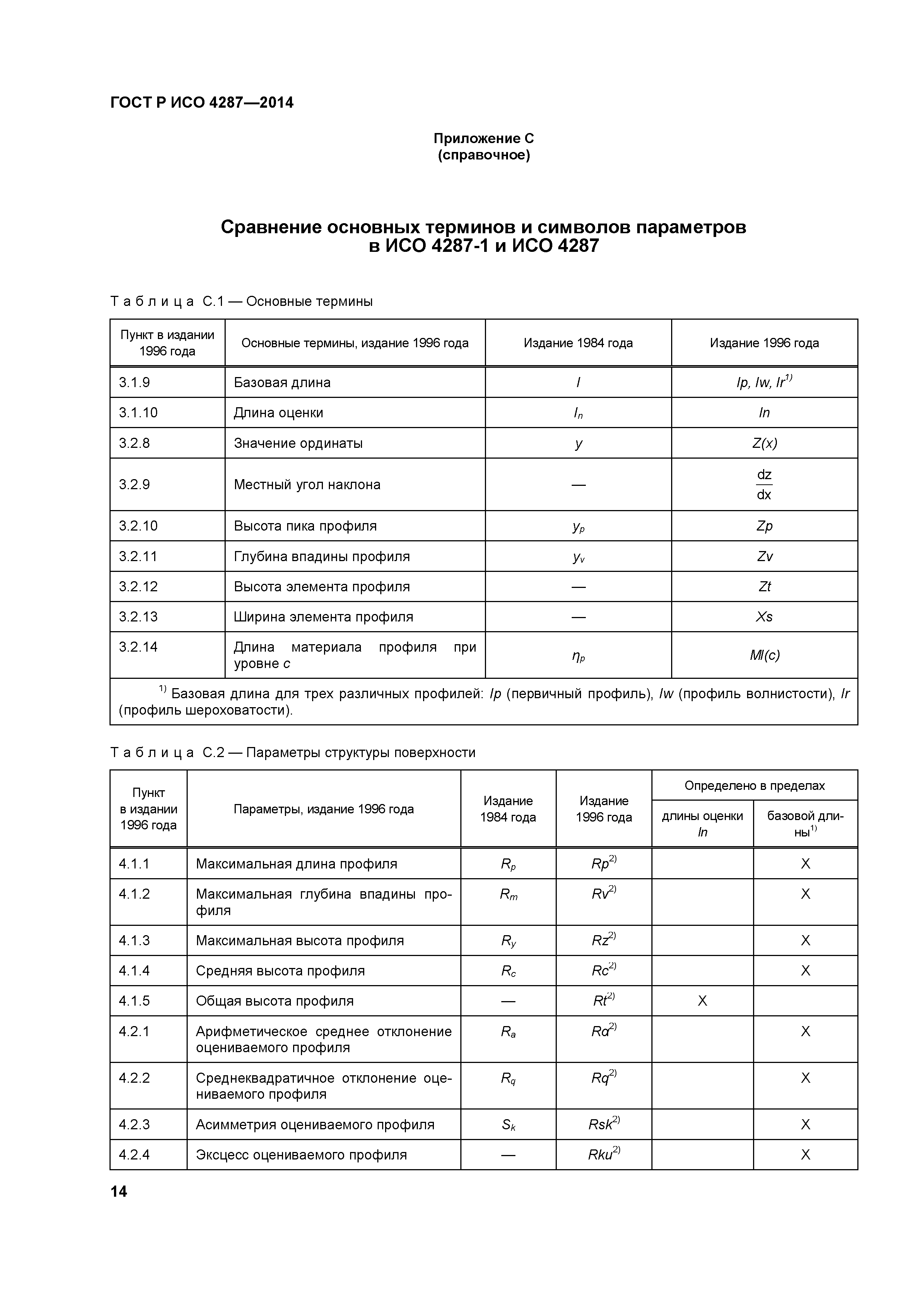 ГОСТ Р ИСО 4287-2014