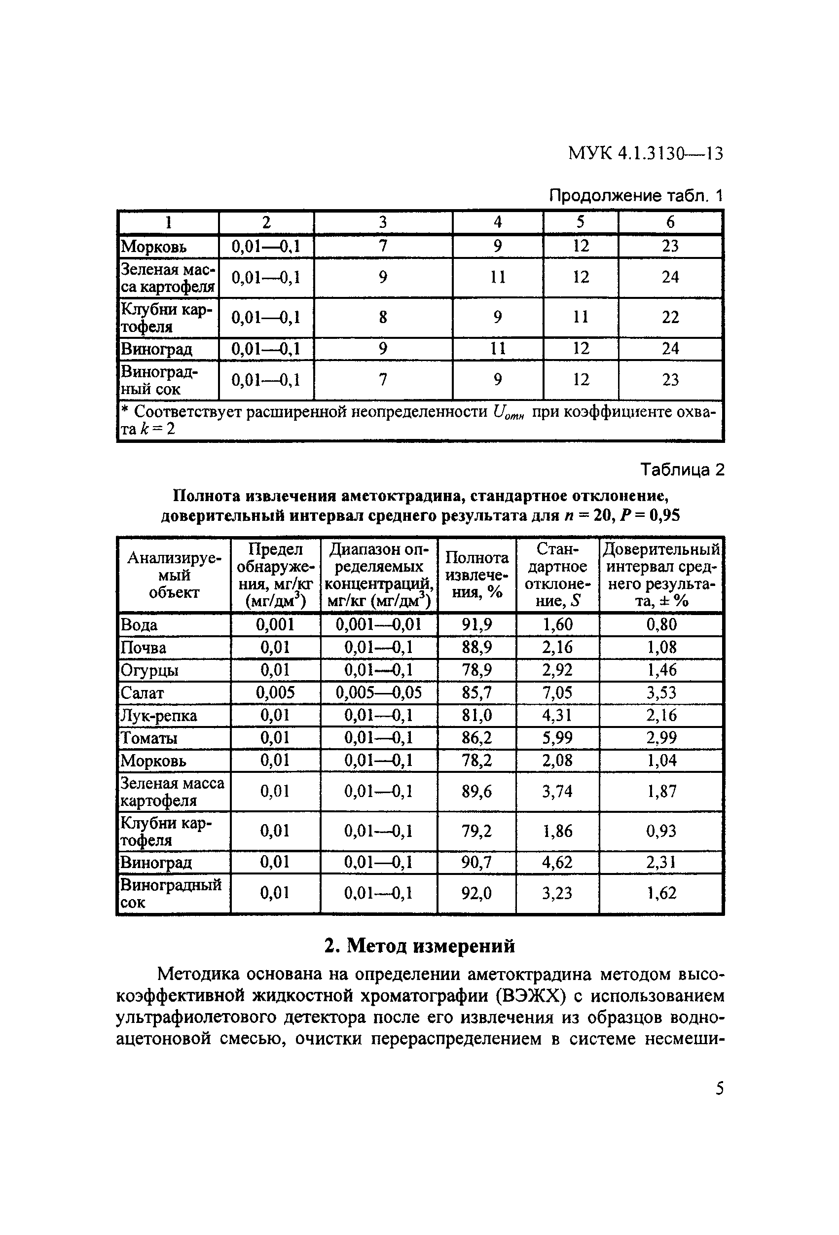 МУК 4.1.3130-13