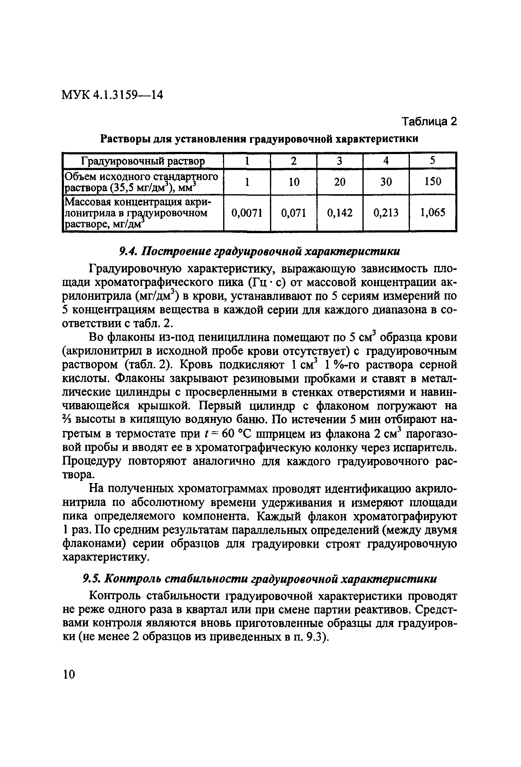 МУК 4.1.3159-14