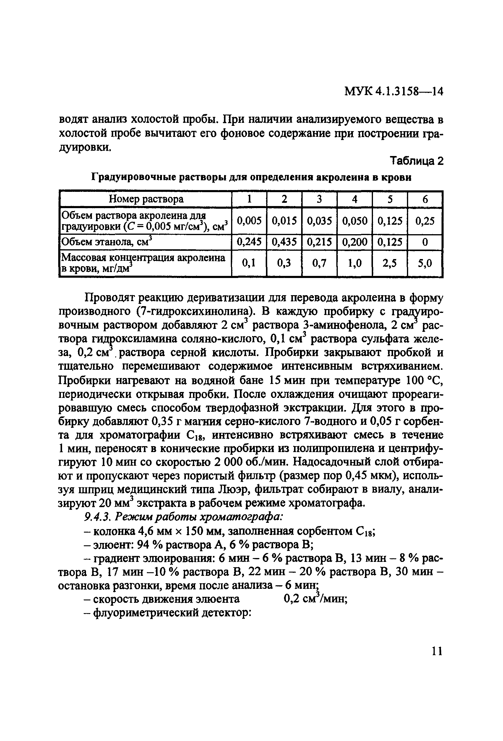 МУК 4.1.3158-14