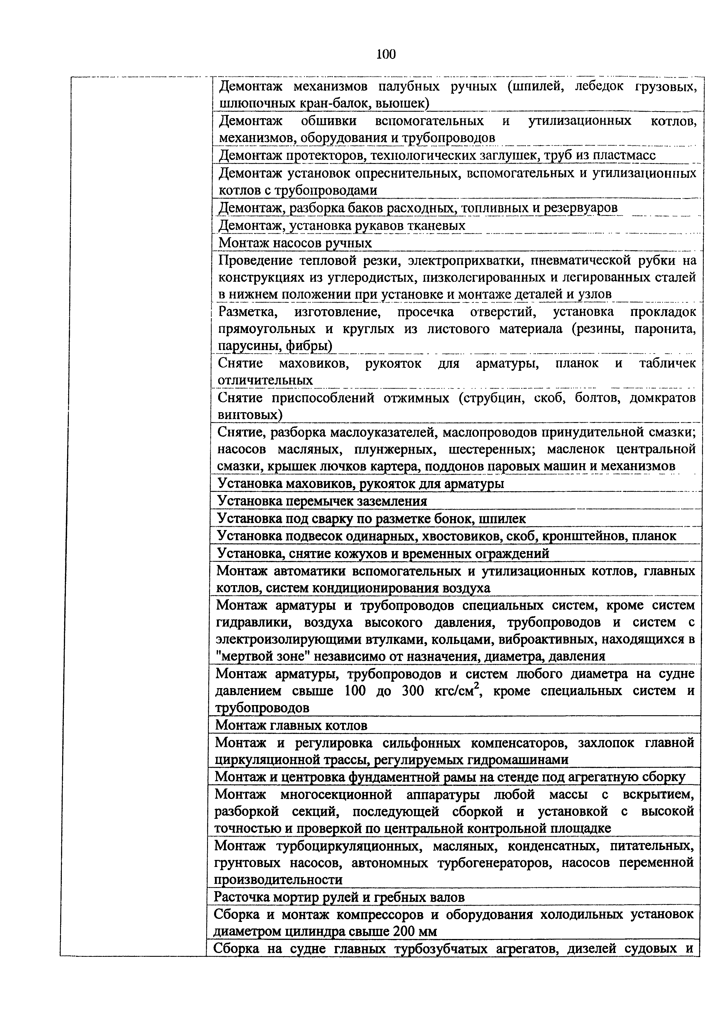 Приказ 982н