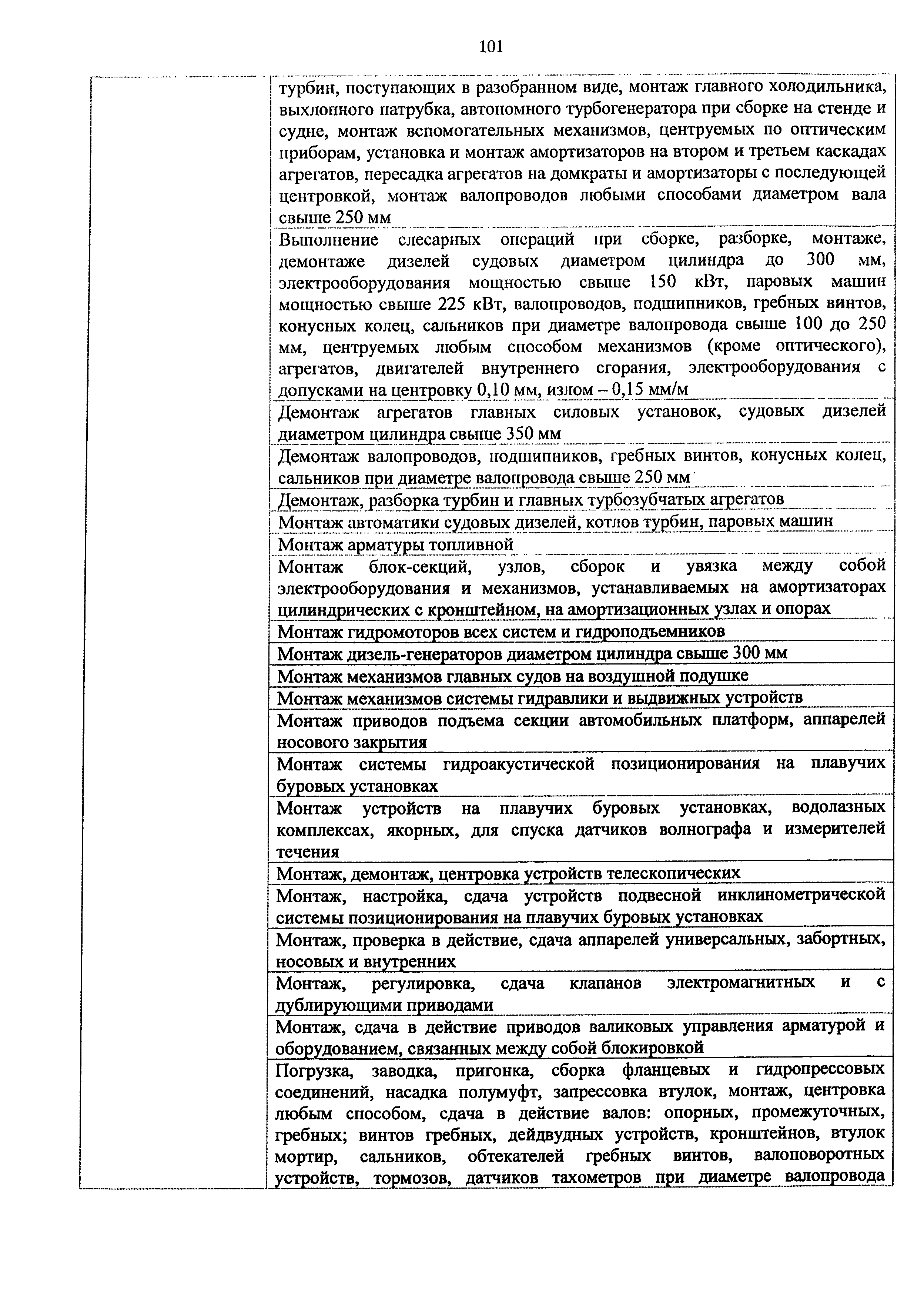 Приказ 982н