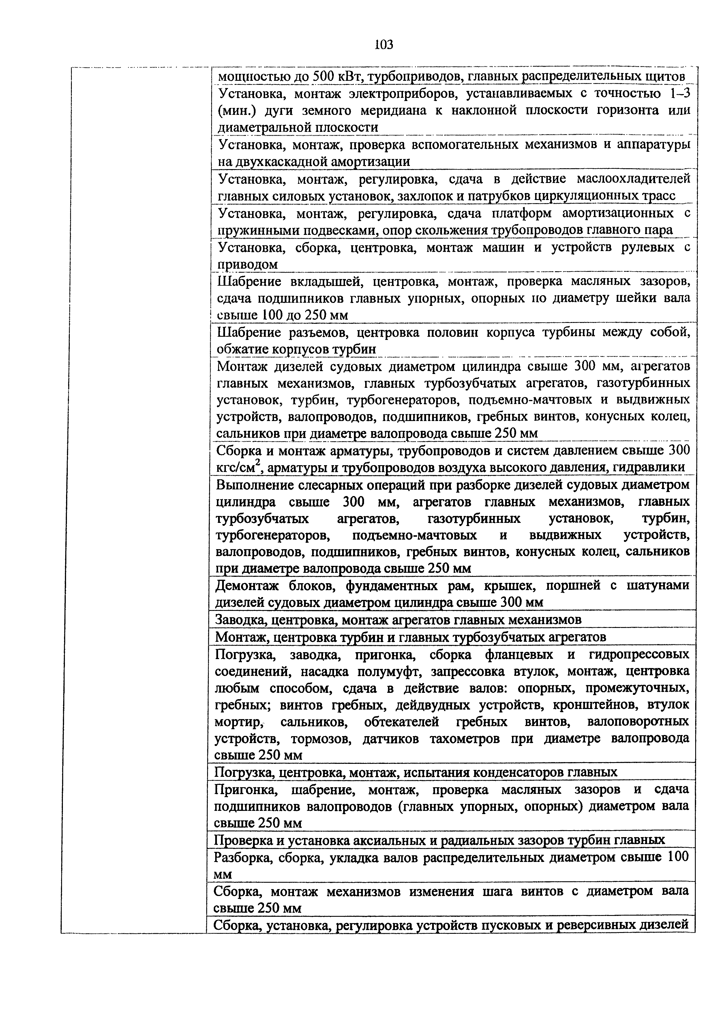 Приказ 982н