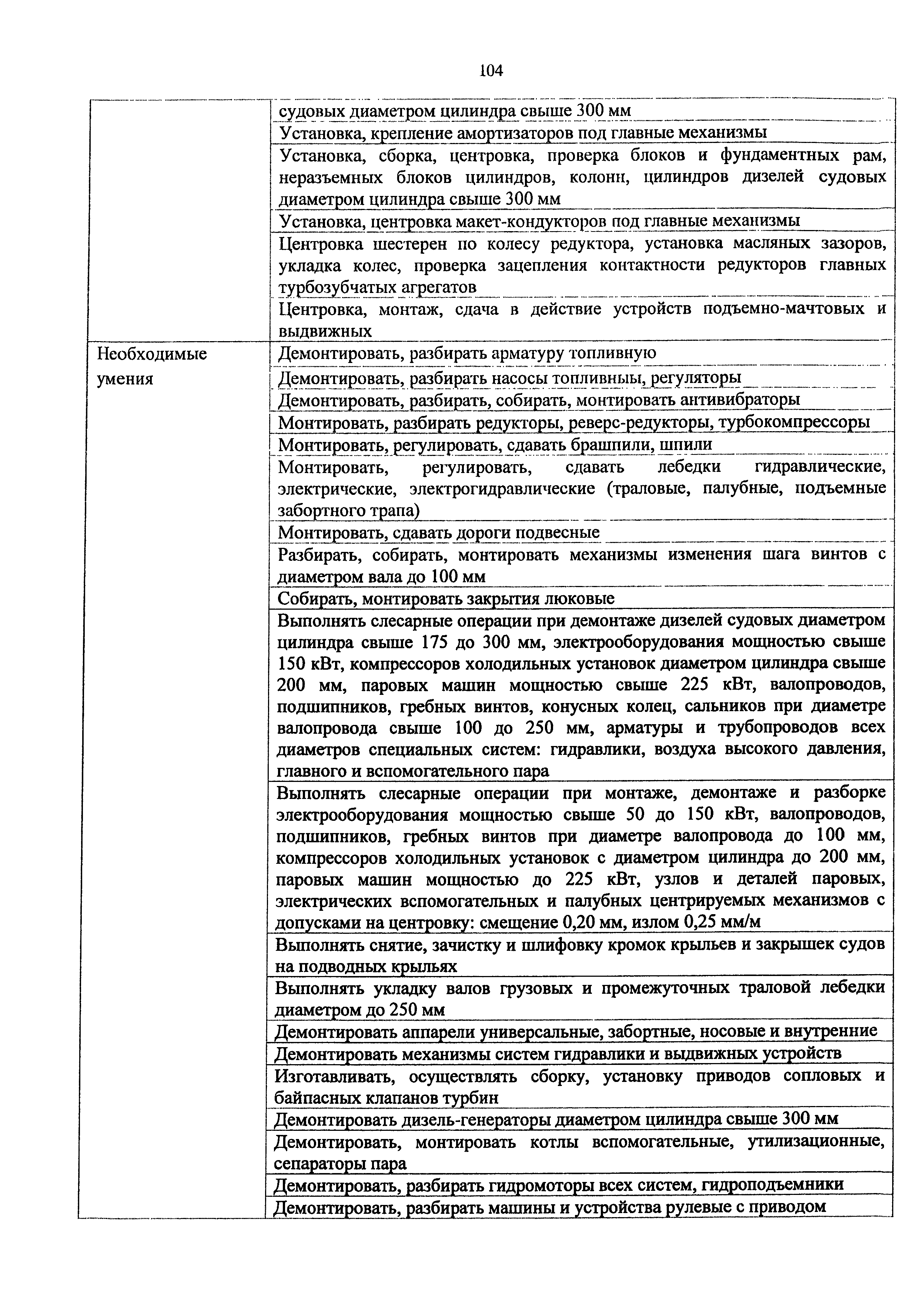Приказ 982н