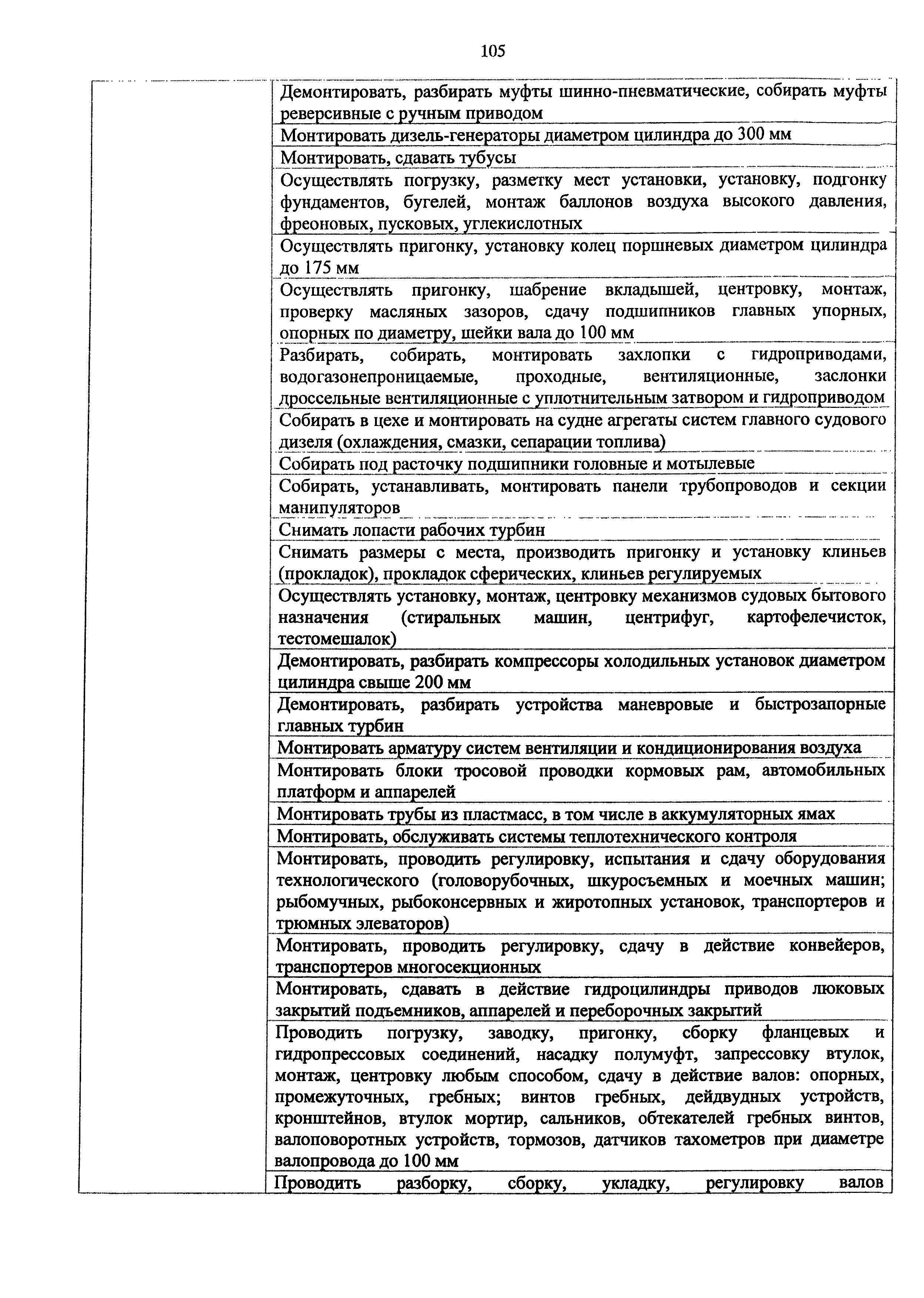 Приказ 982н