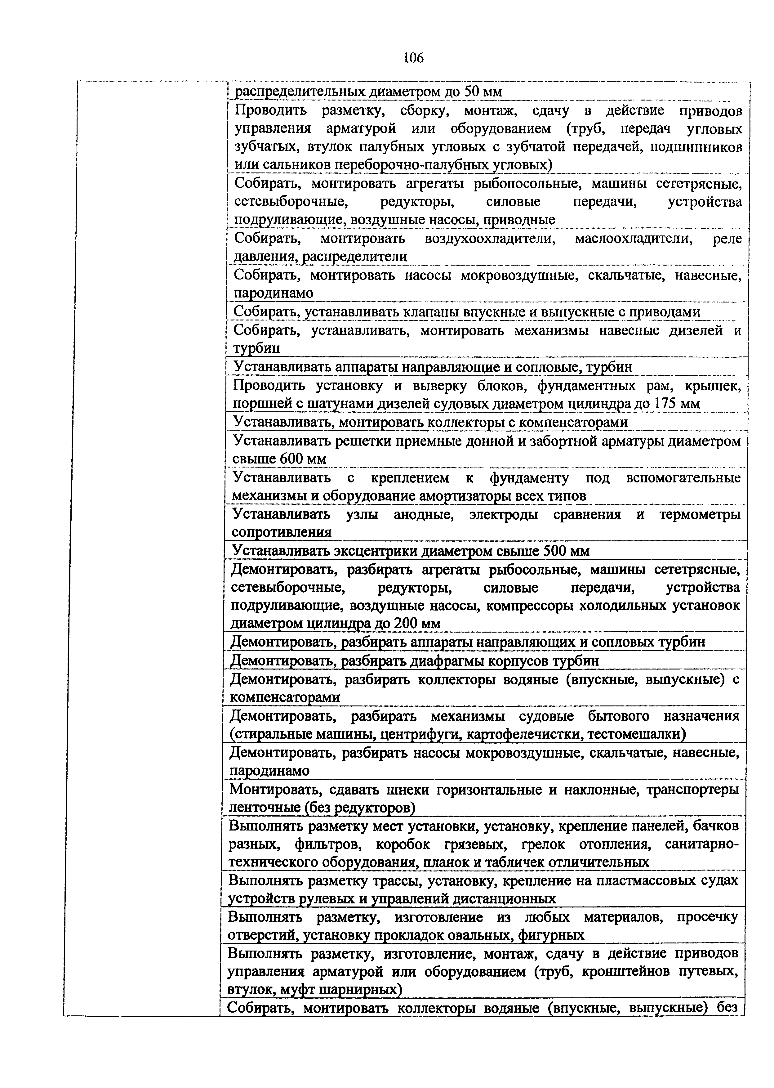 Приказ 982н