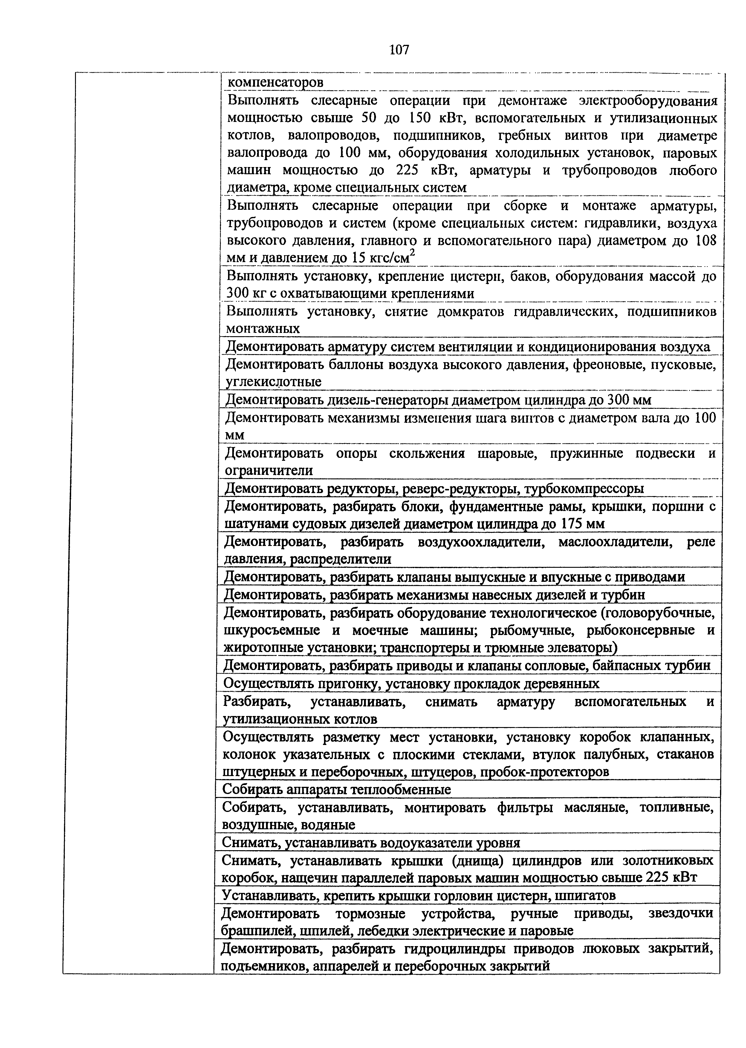 Приказ 982н