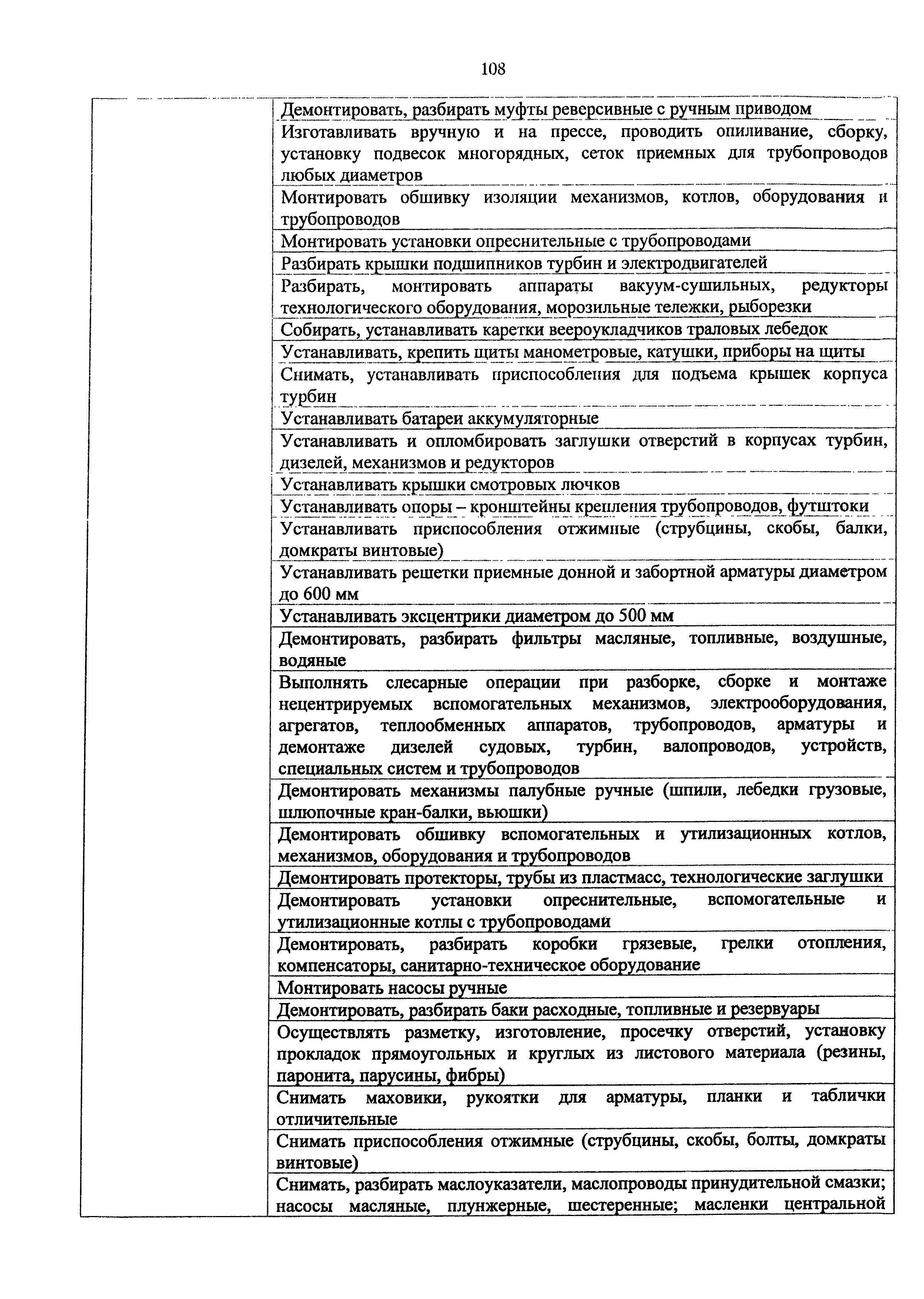 Приказ 982н