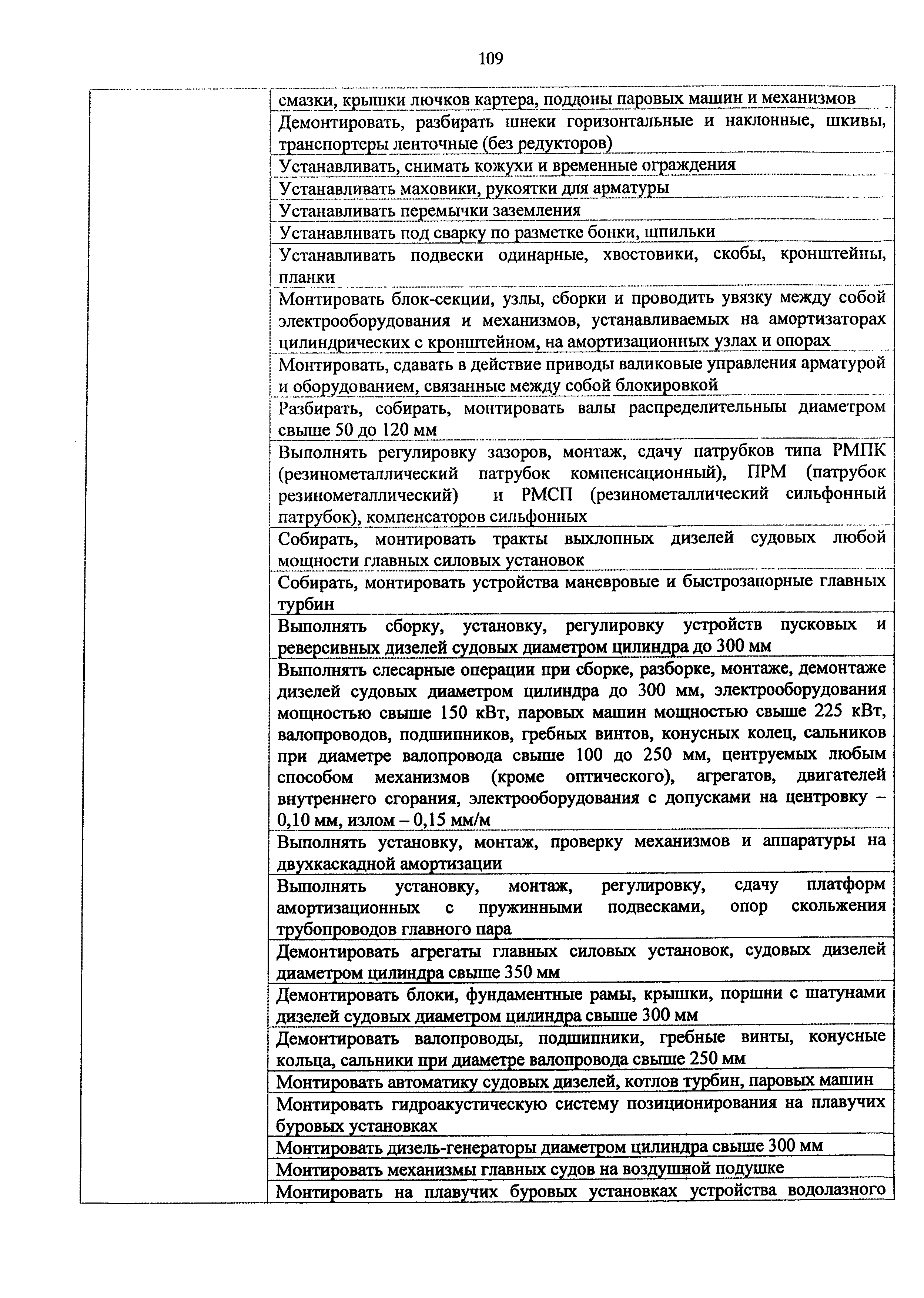 Приказ 982н