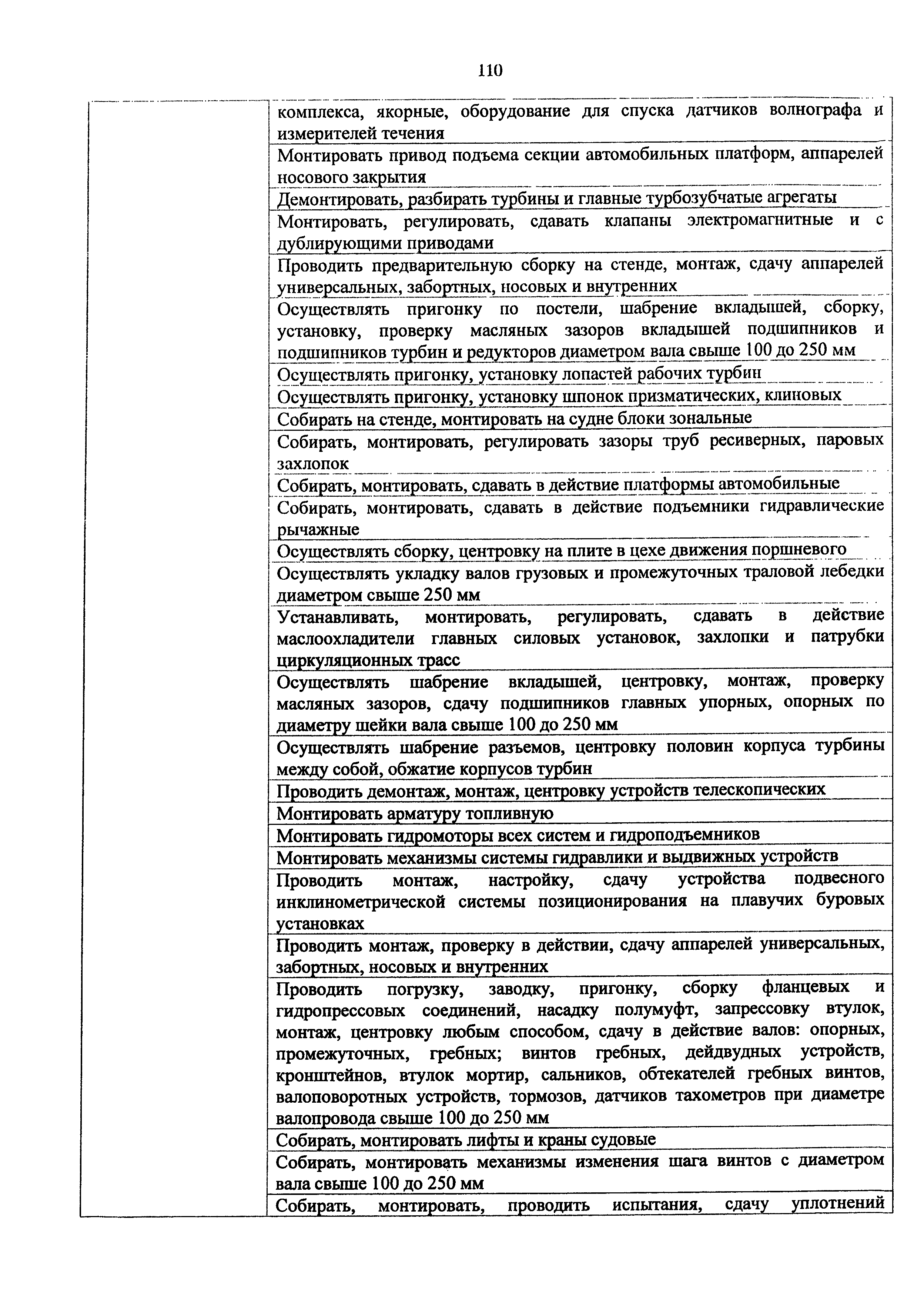 Приказ 982н