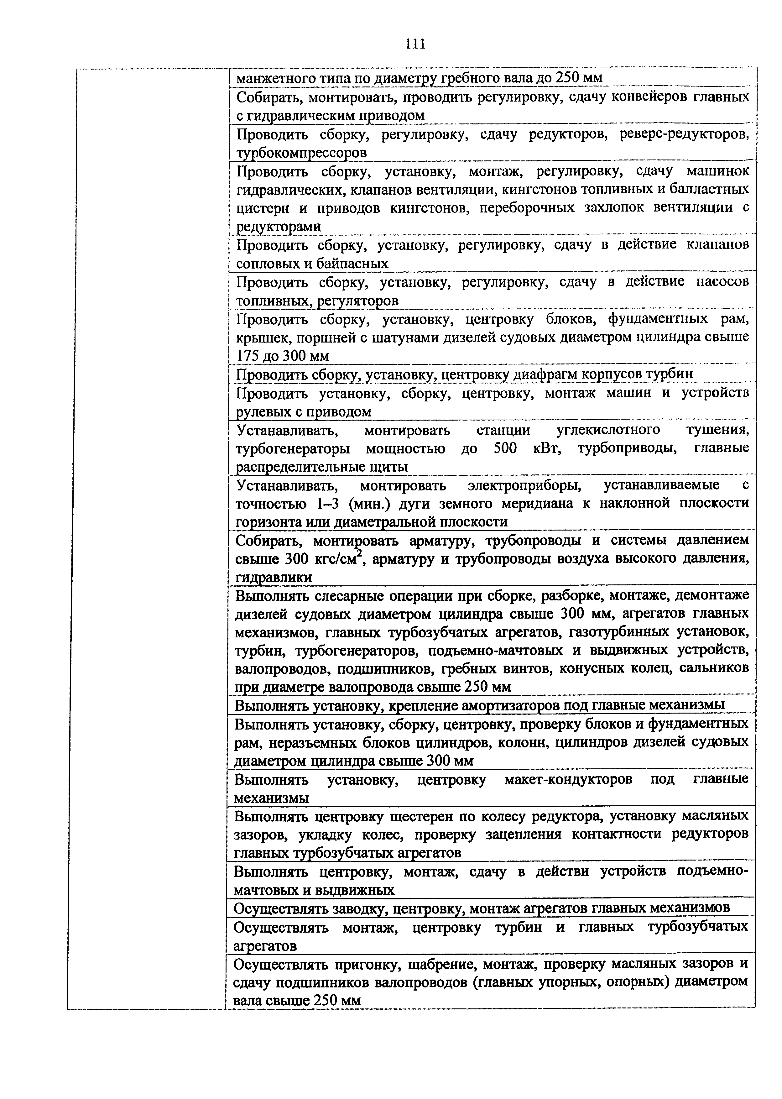 Приказ 982н