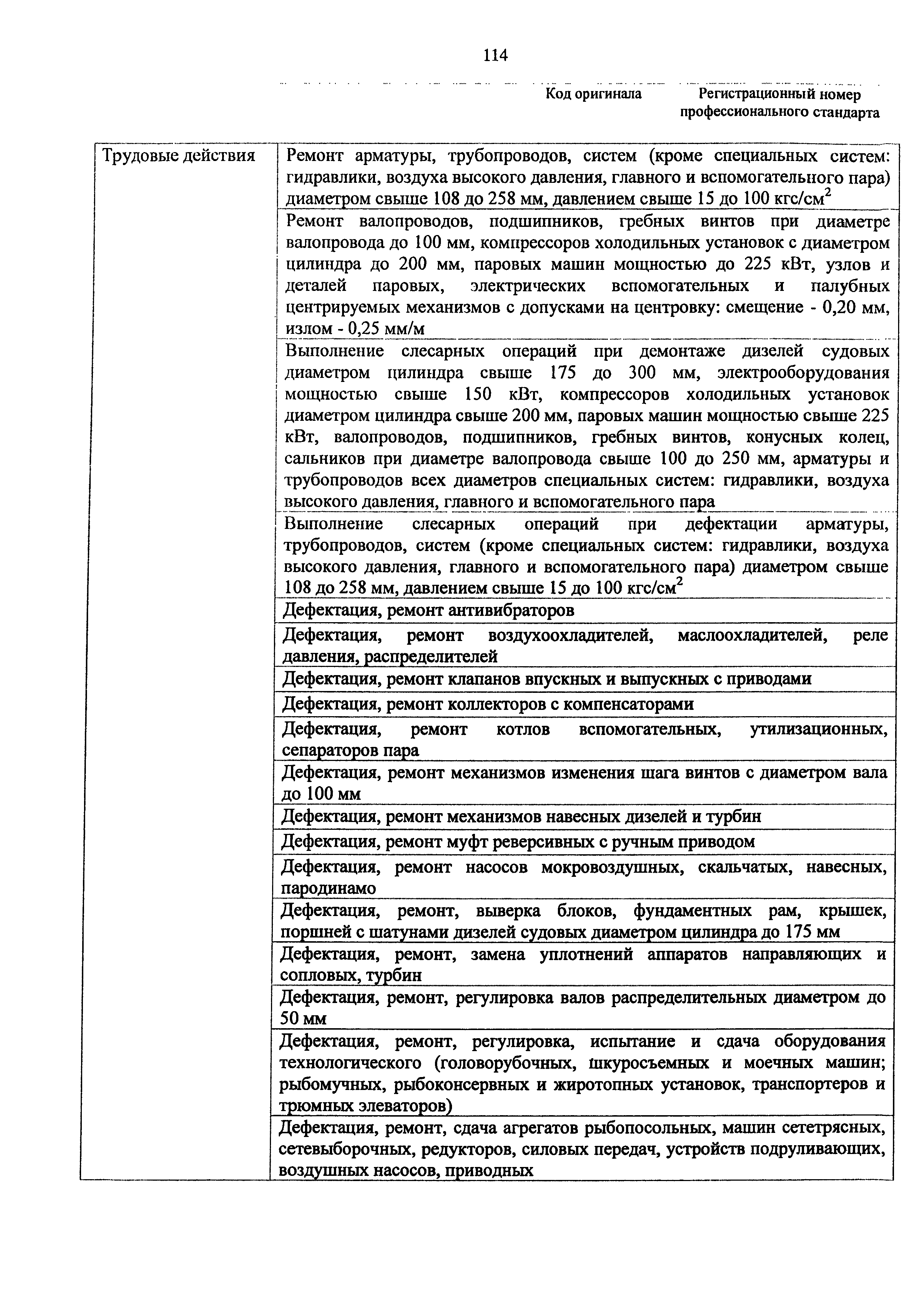 Приказ 982н