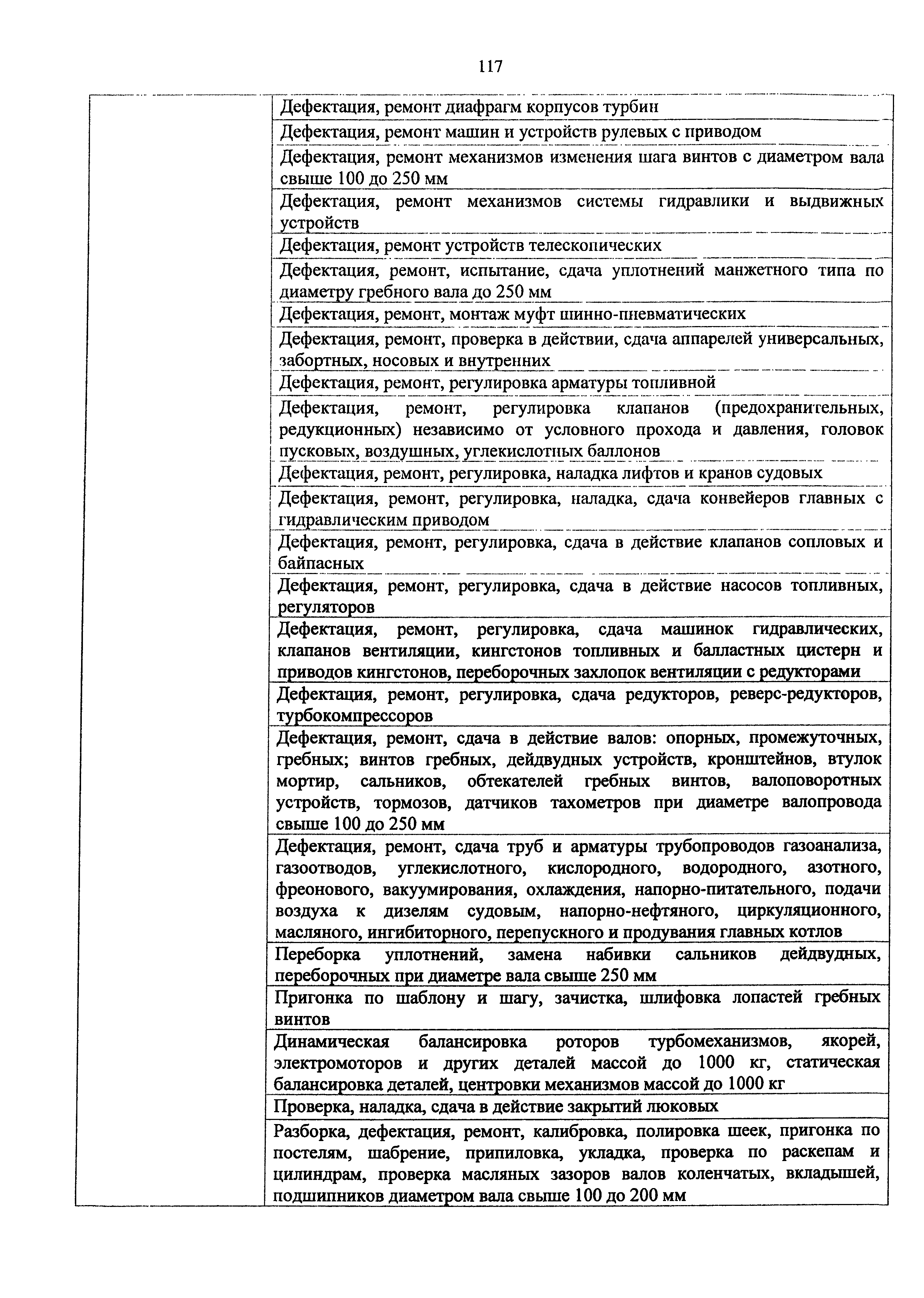 Приказ 982н
