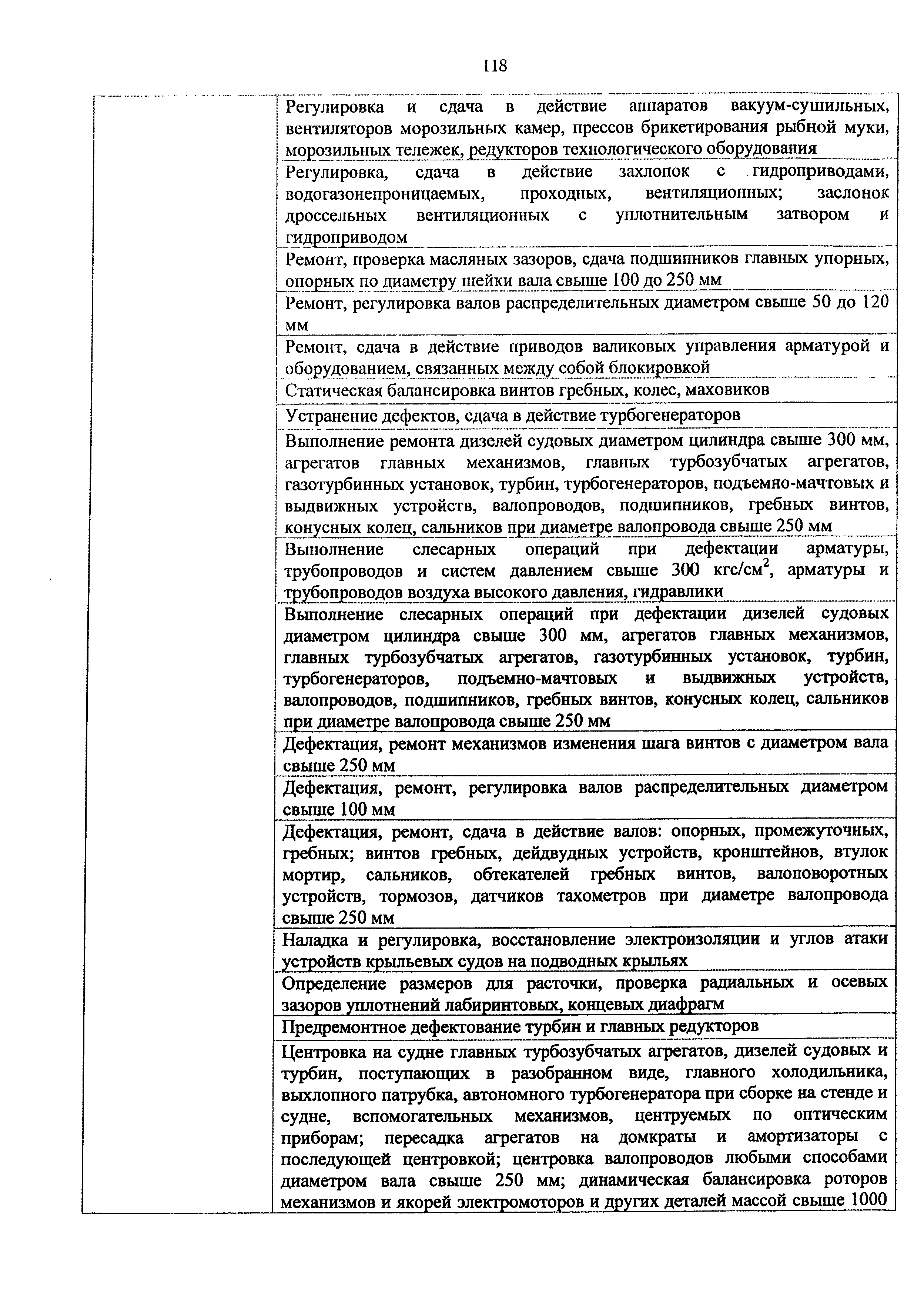 Приказ 982н
