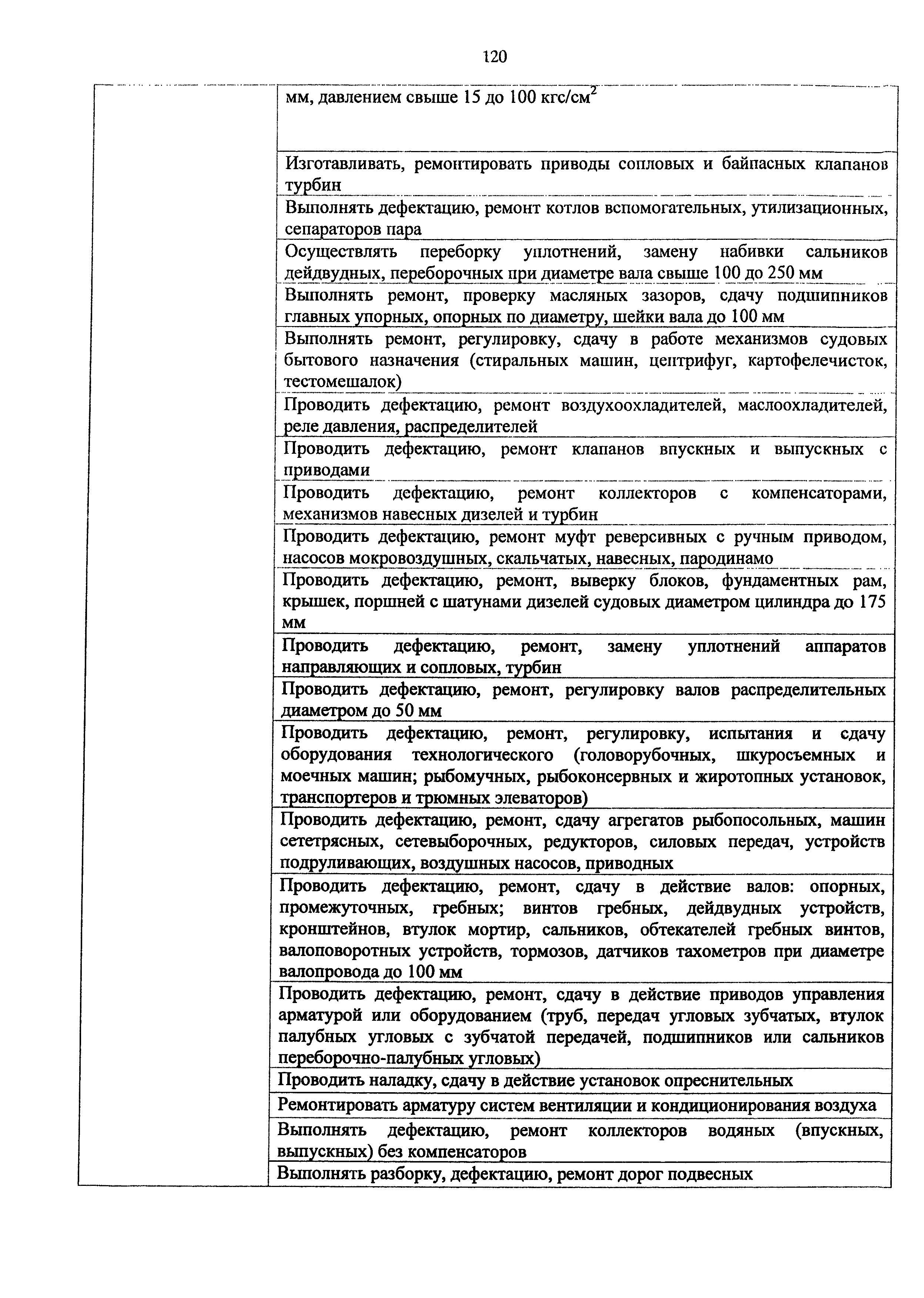 Приказ 982н