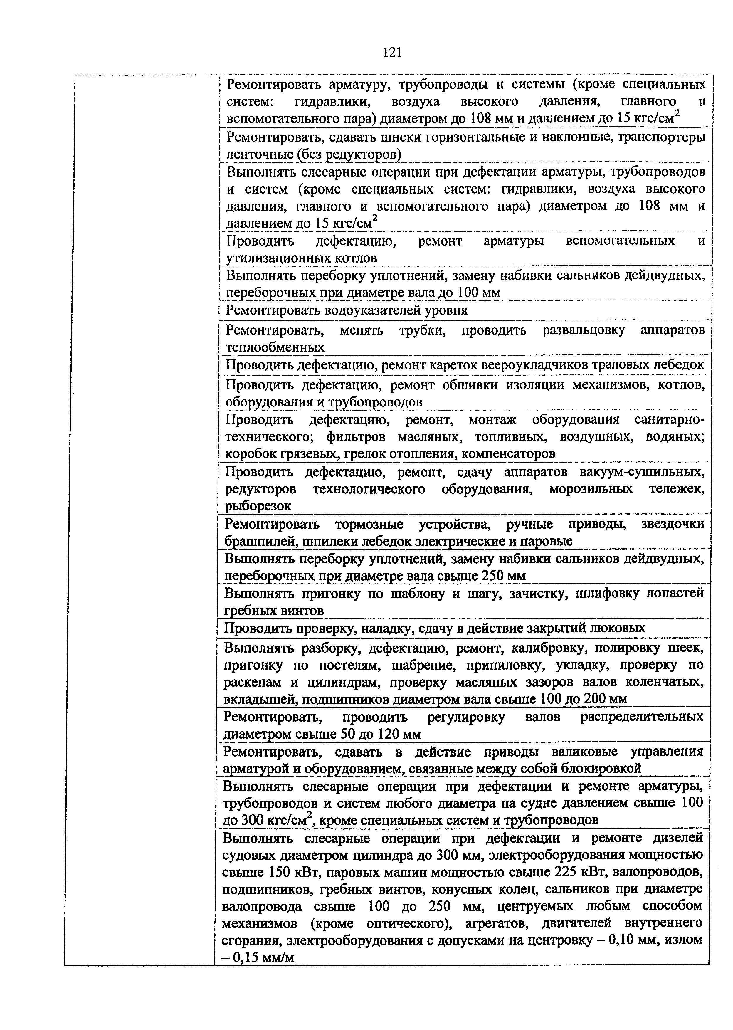 Приказ 982н