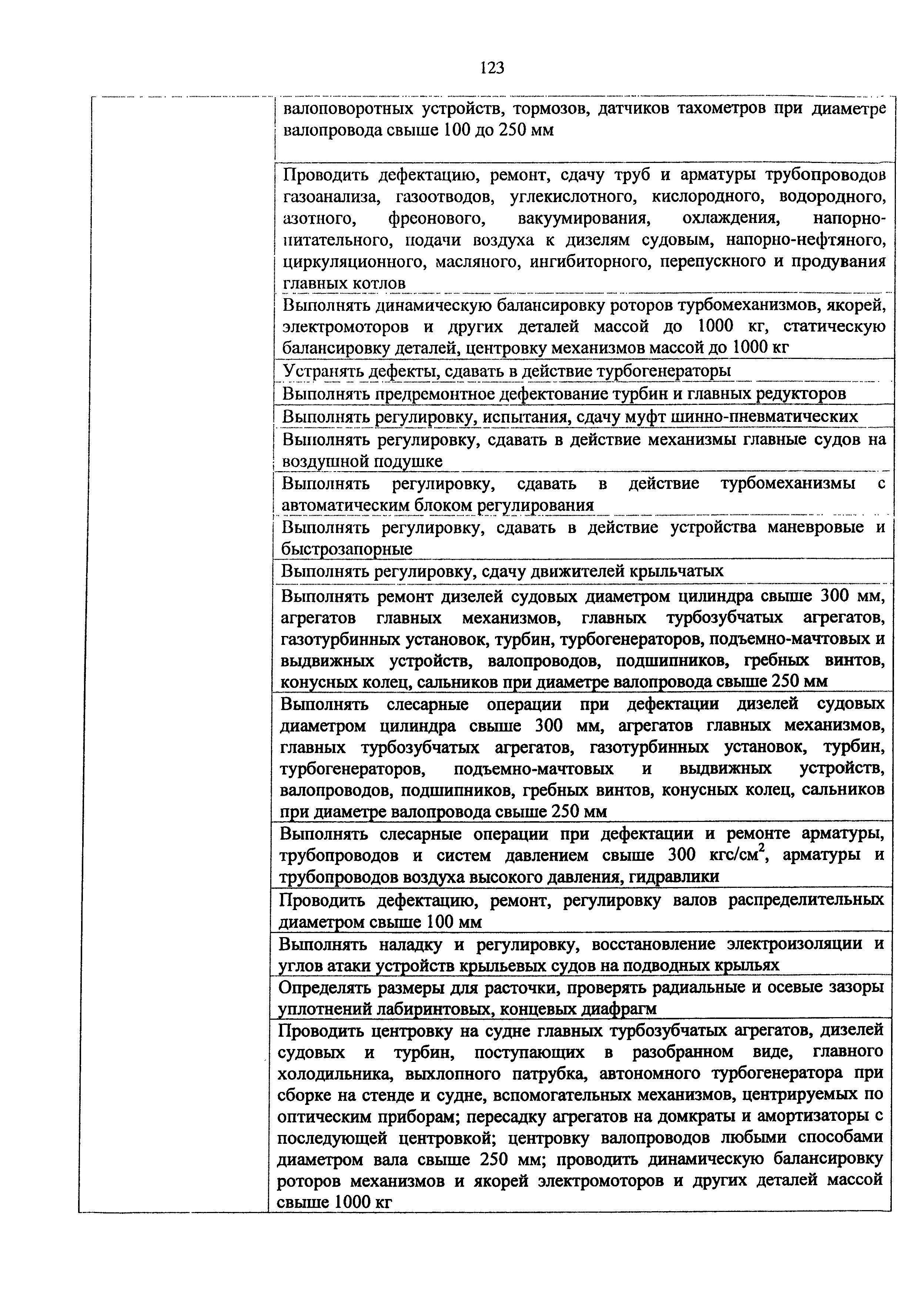 Приказ 982н