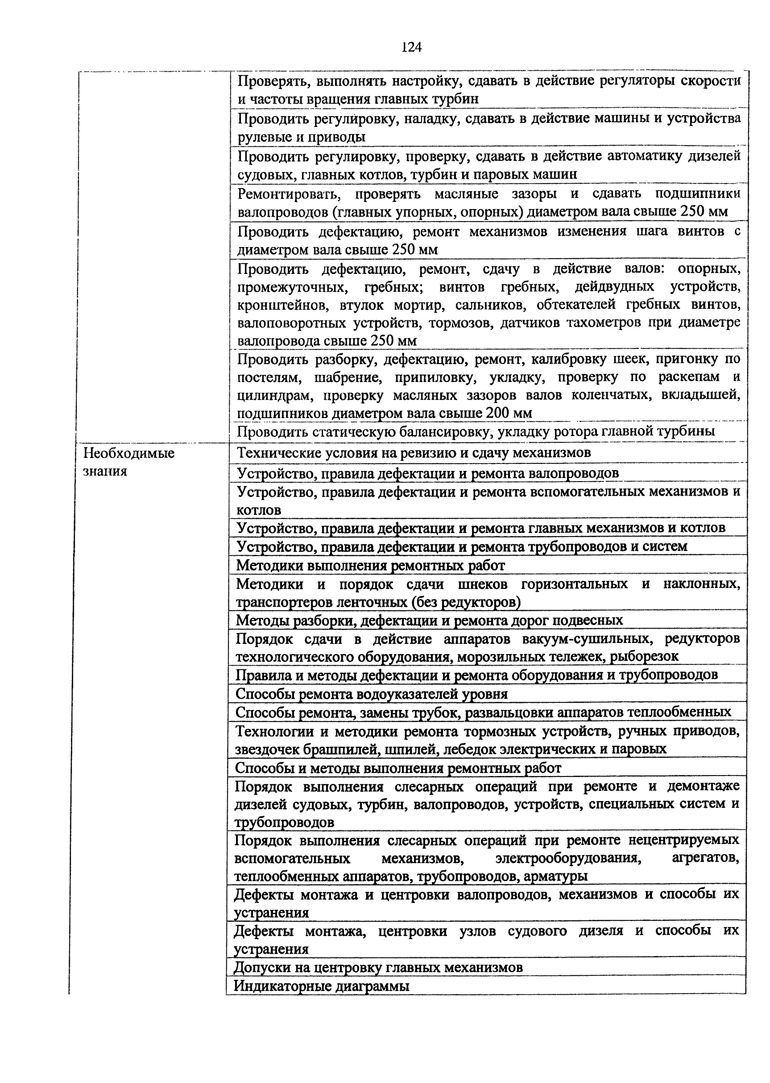 Приказ 982н