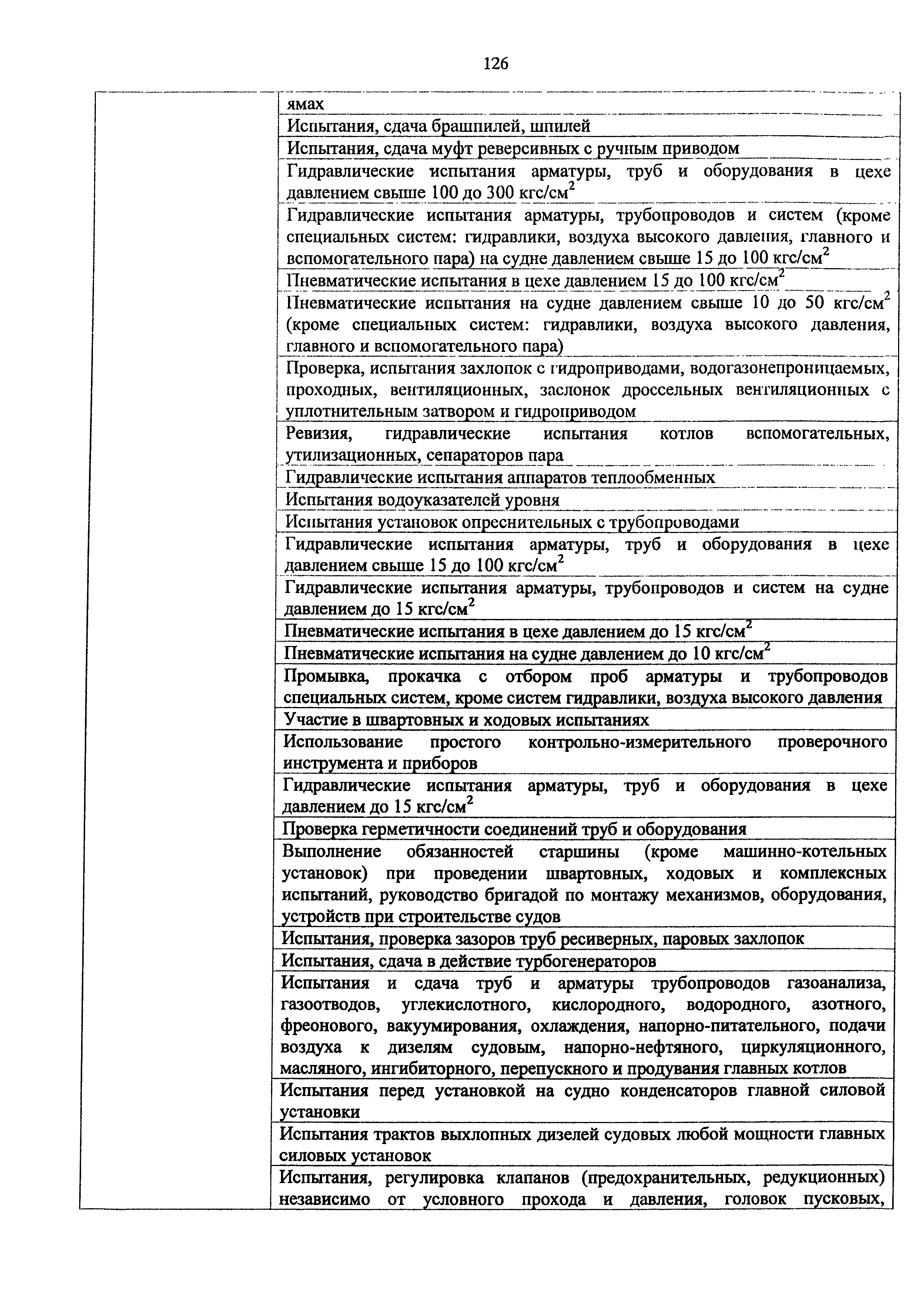 Приказ 982н