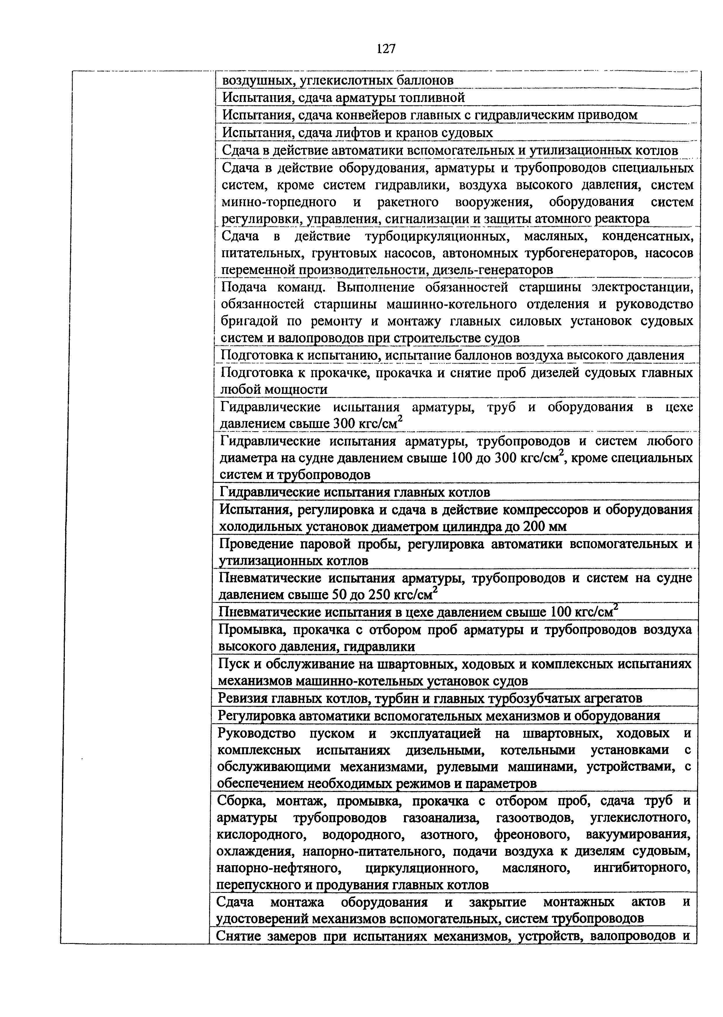 Приказ 982н
