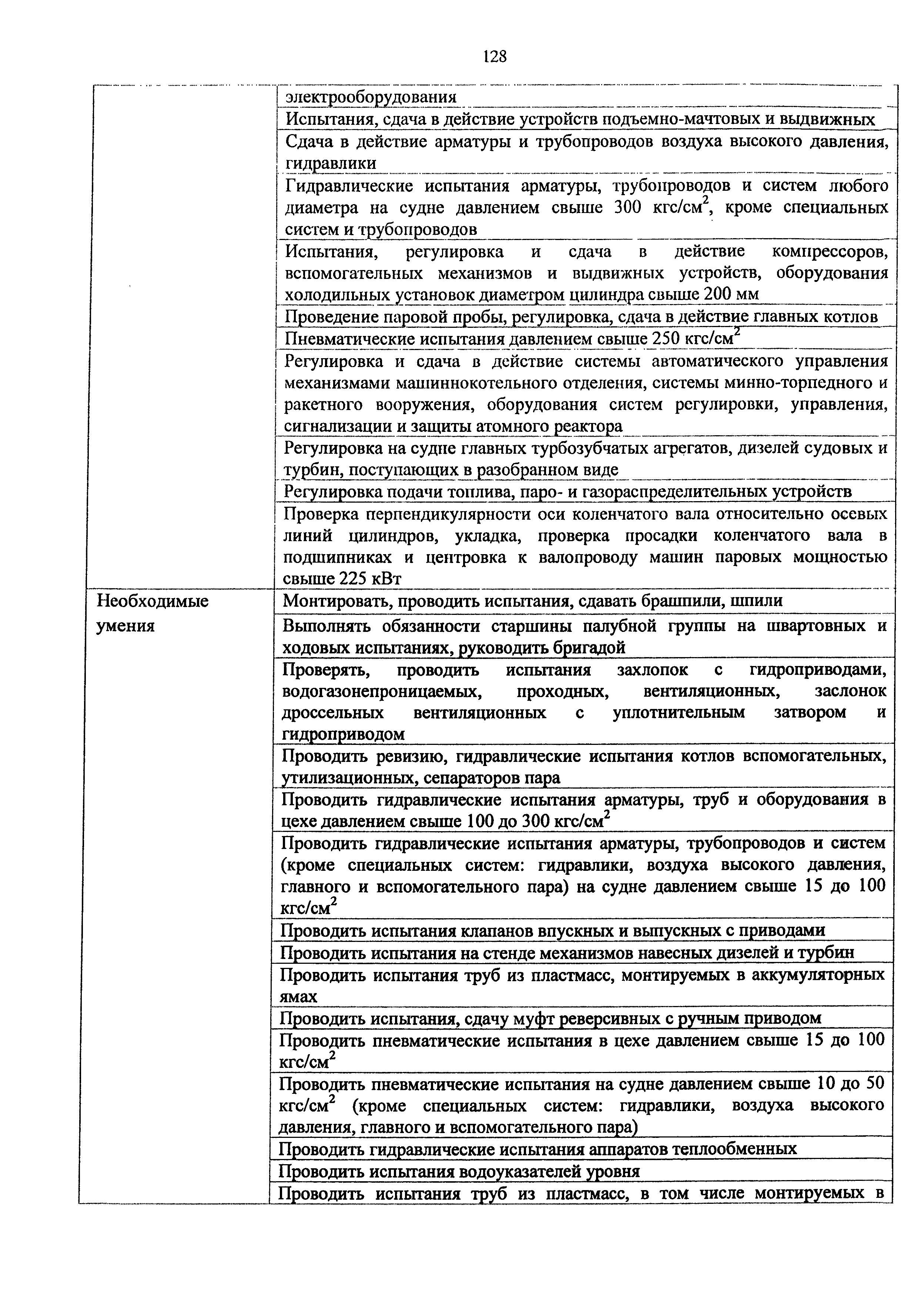 Приказ 982н