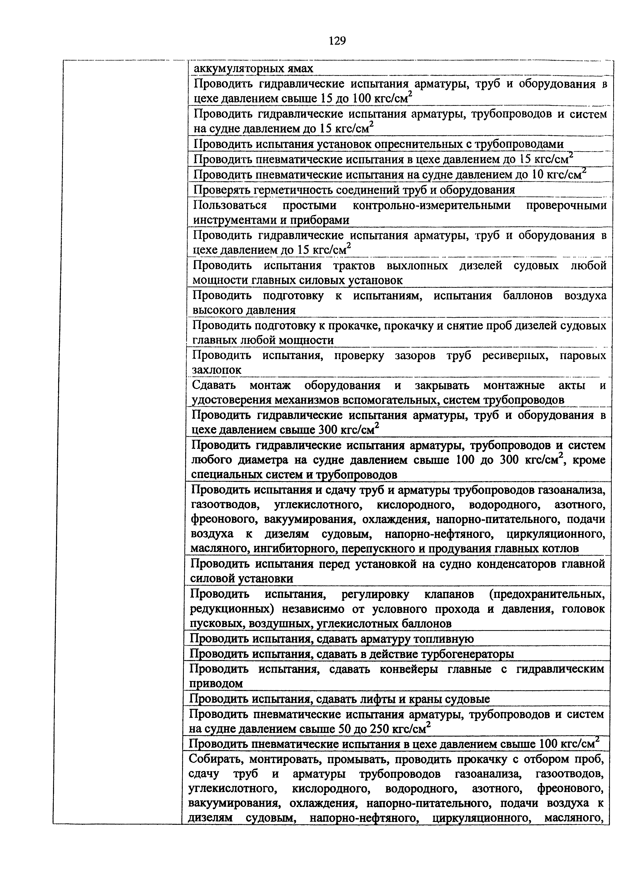 Приказ 982н