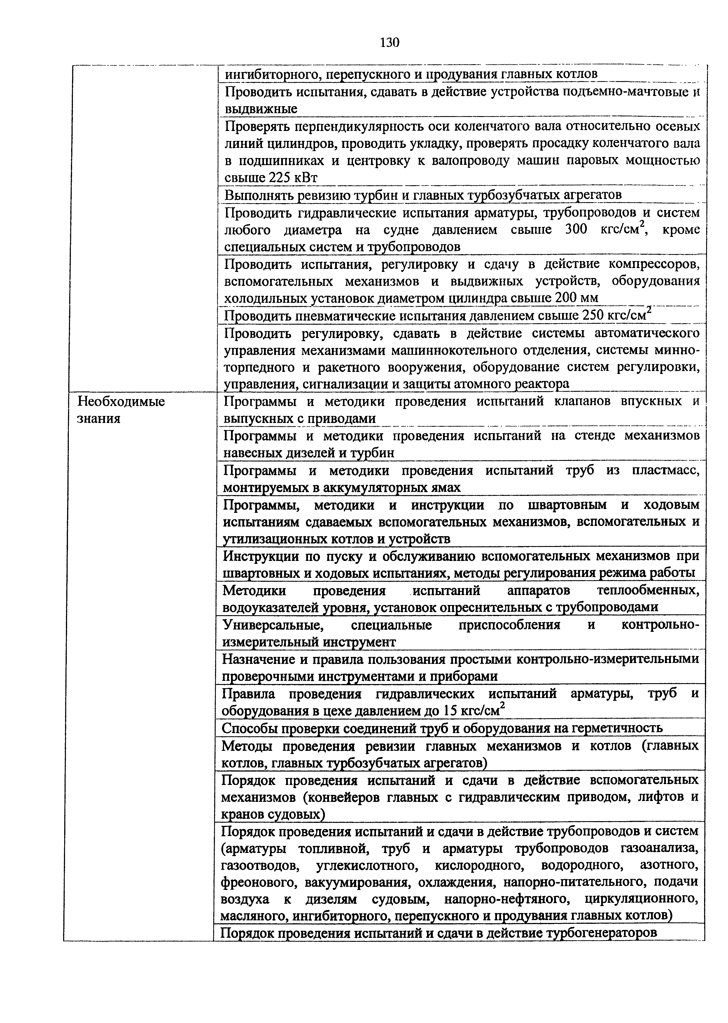 Приказ 982н