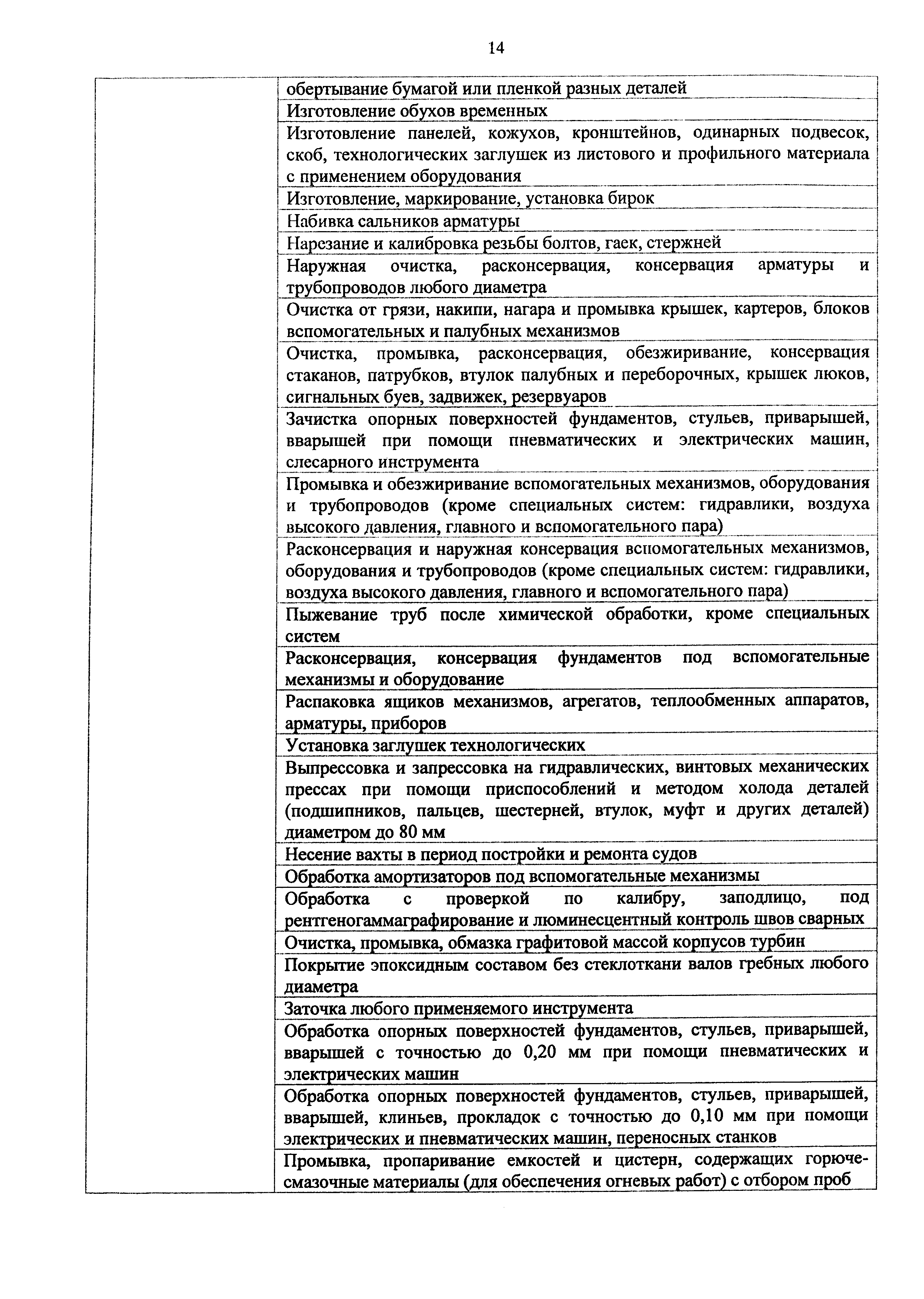 Приказ 982н