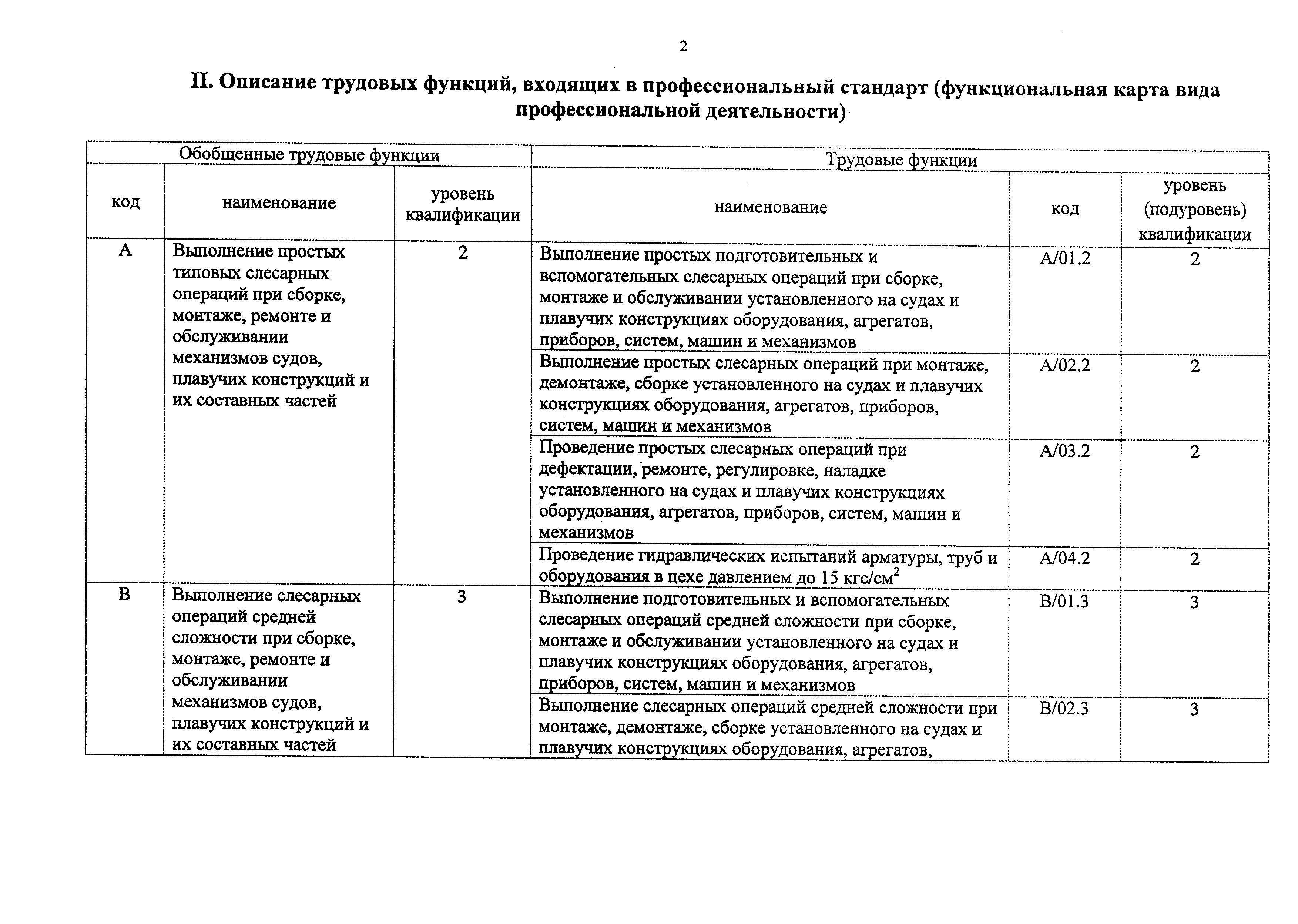 Приказ 982н