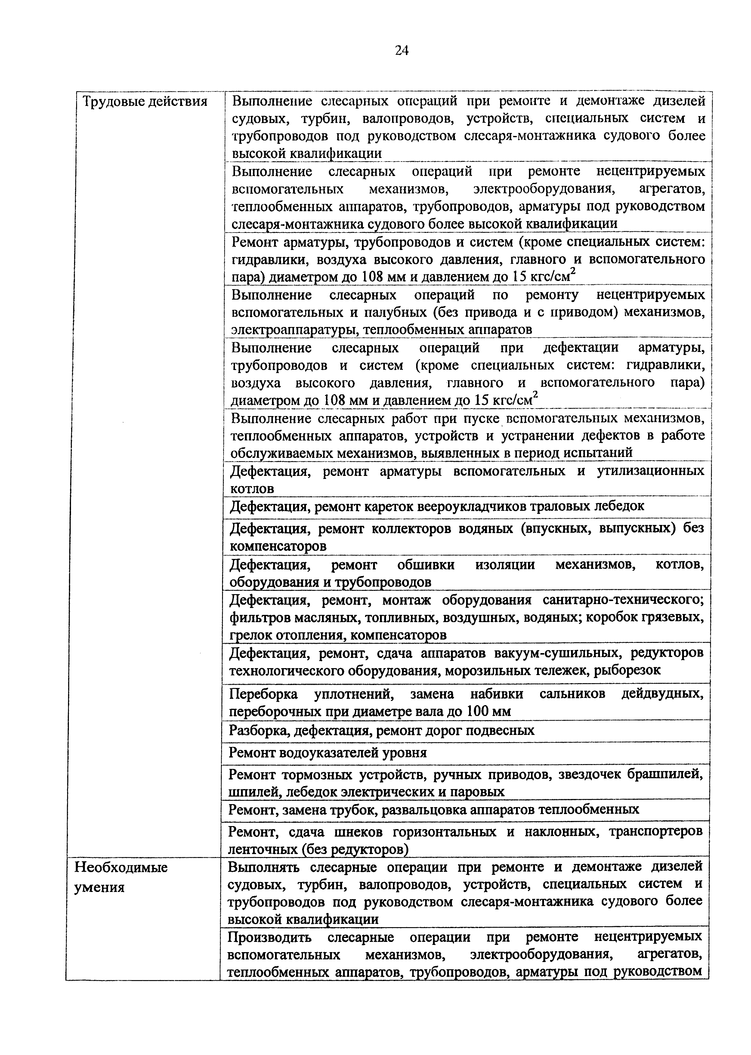 Приказ 982н