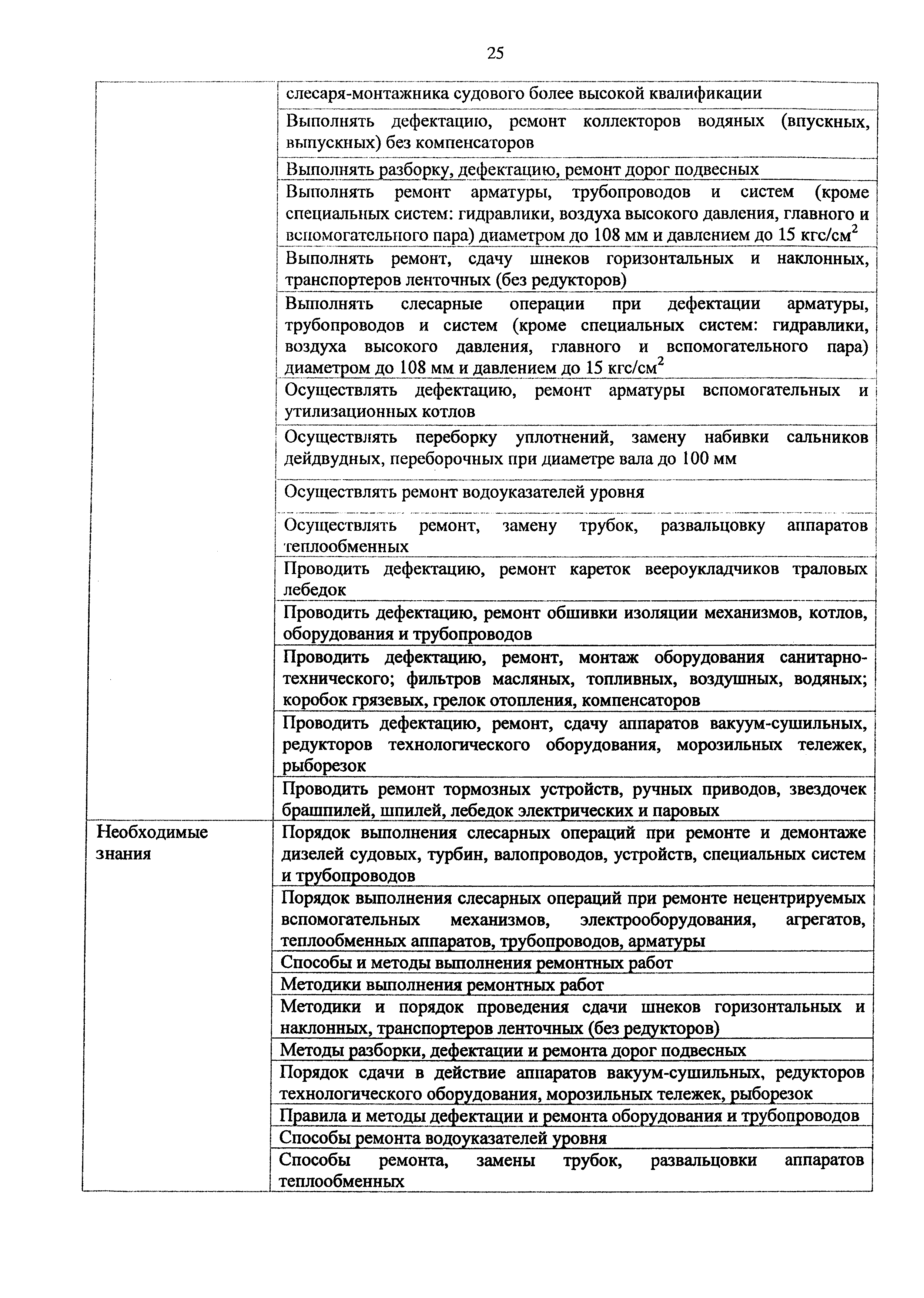 Приказ 982н