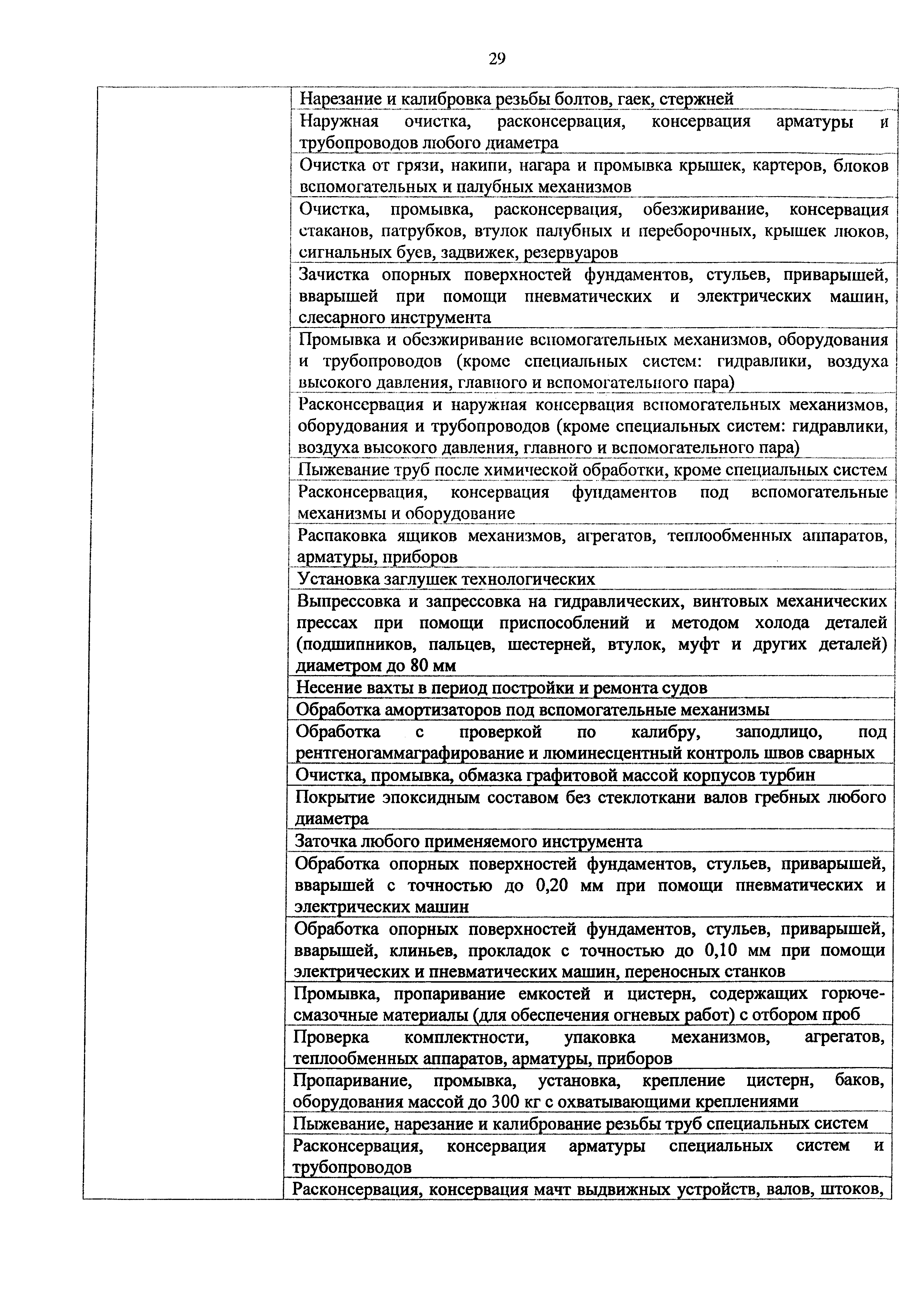Приказ 982н