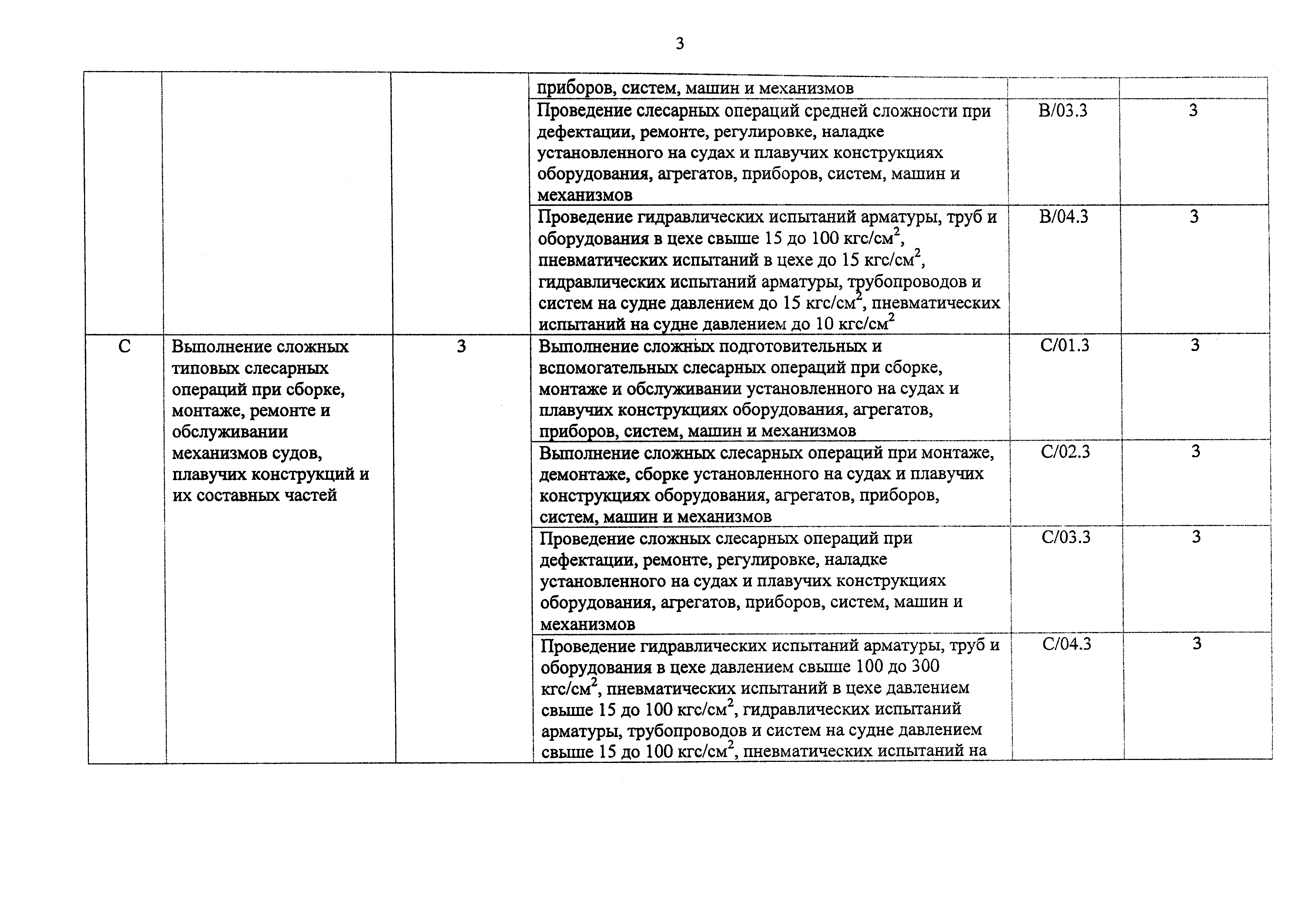 Приказ 982н