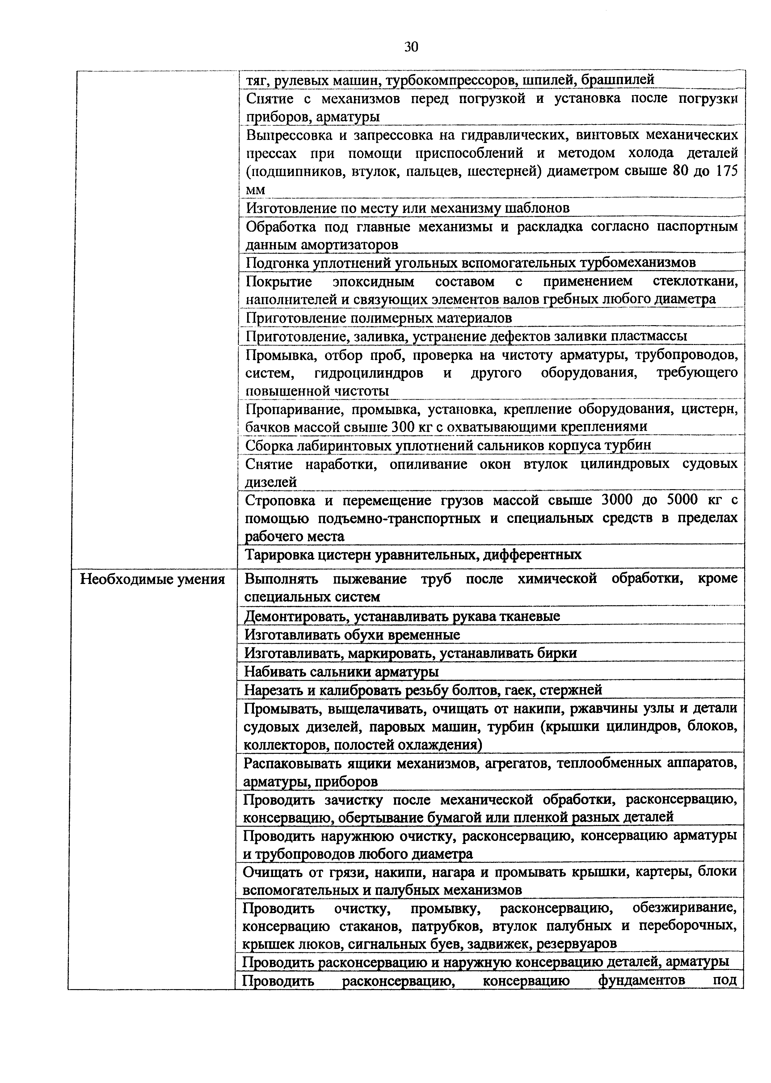 Приказ 982н