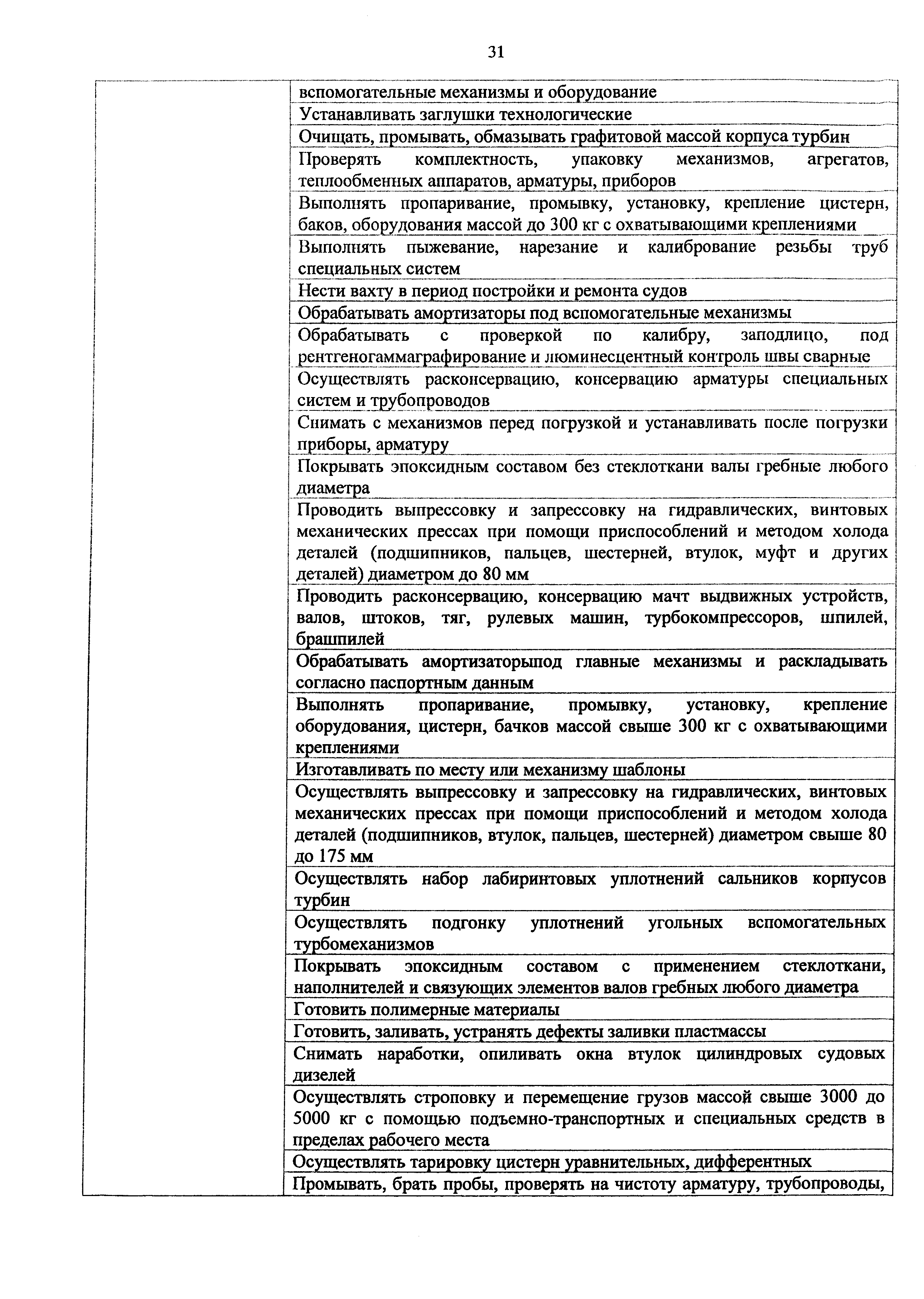 Приказ 982н