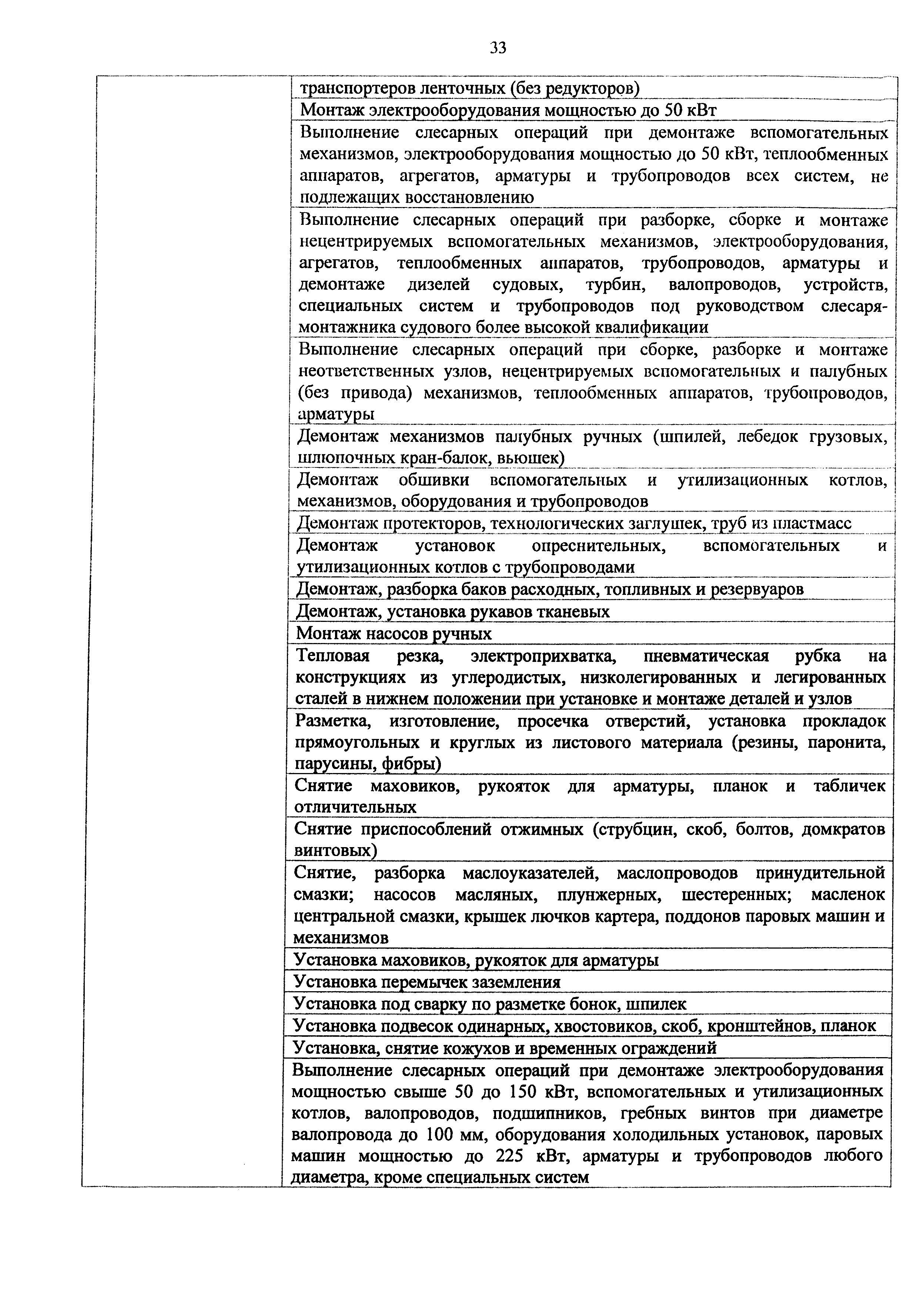 Приказ 982н