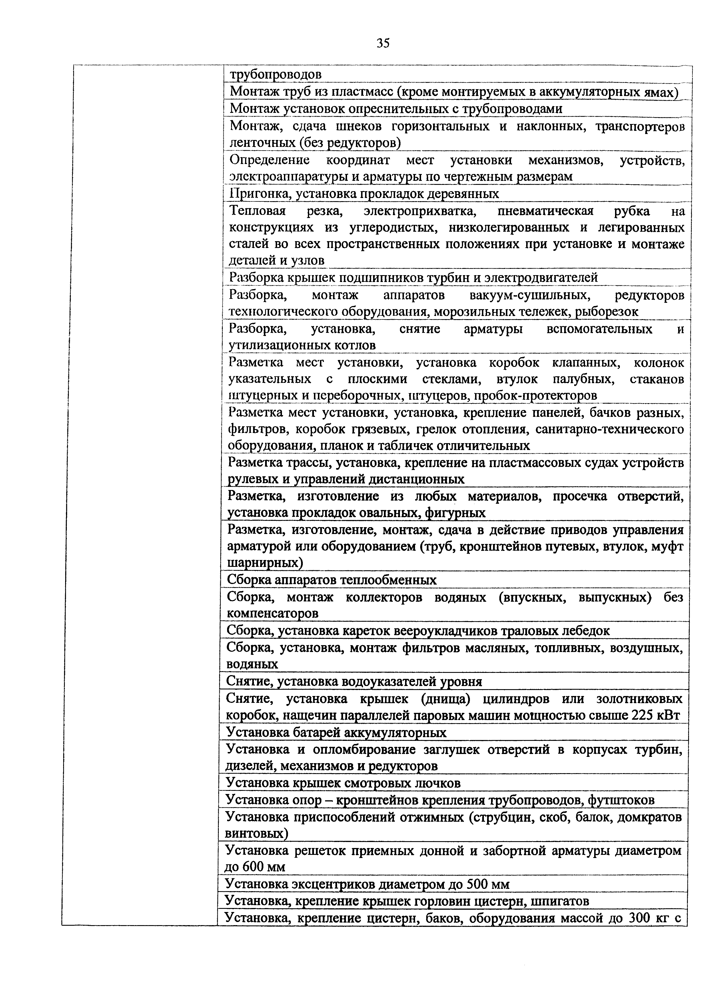 Приказ 982н