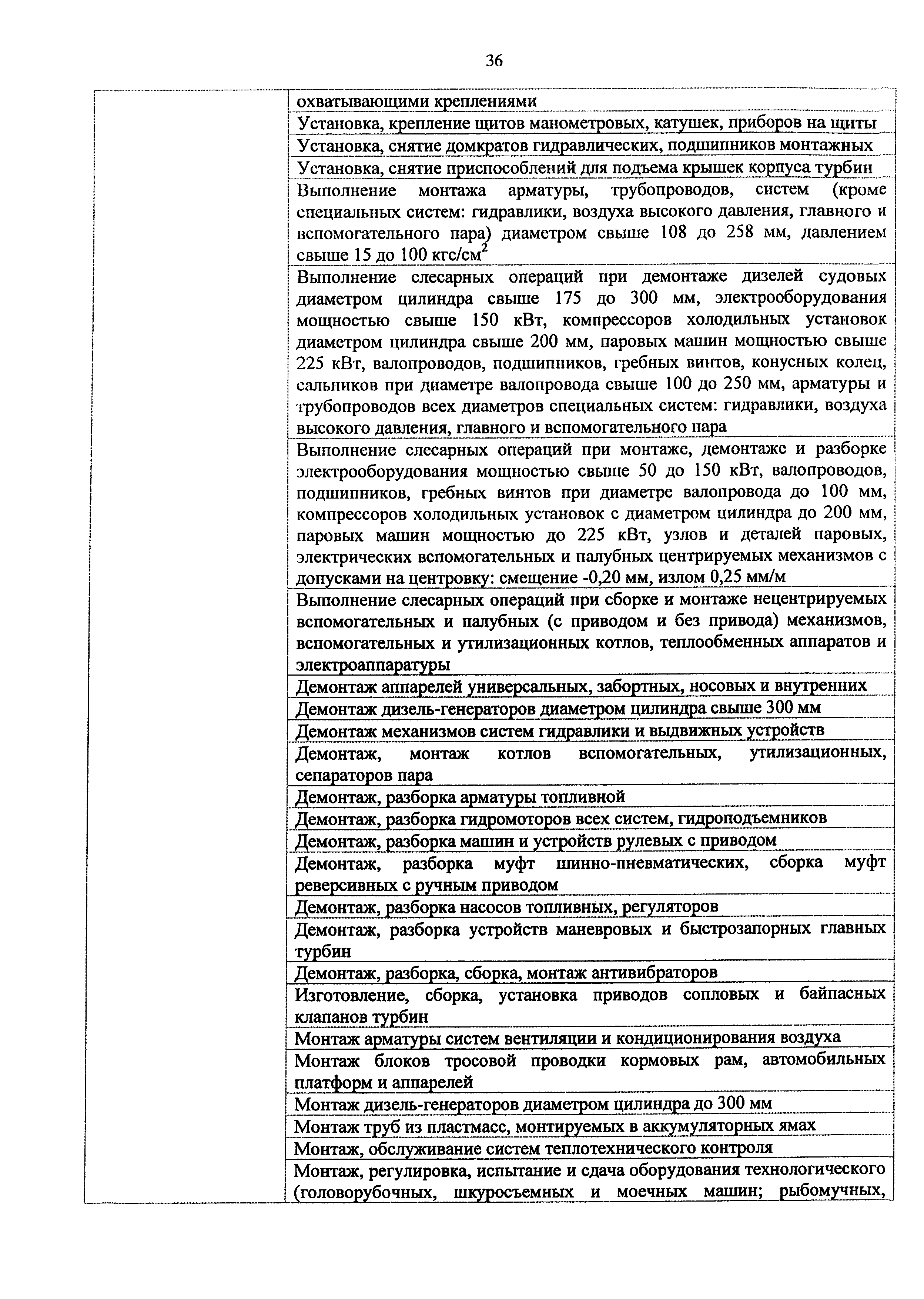 Приказ 982н