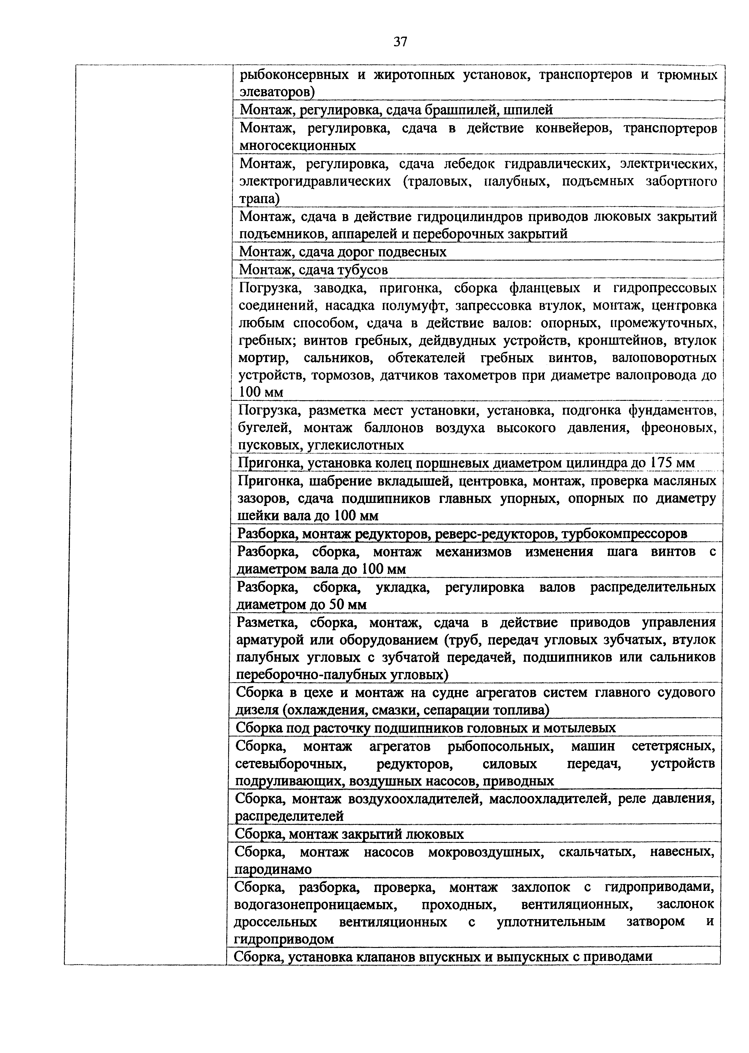 Приказ 982н