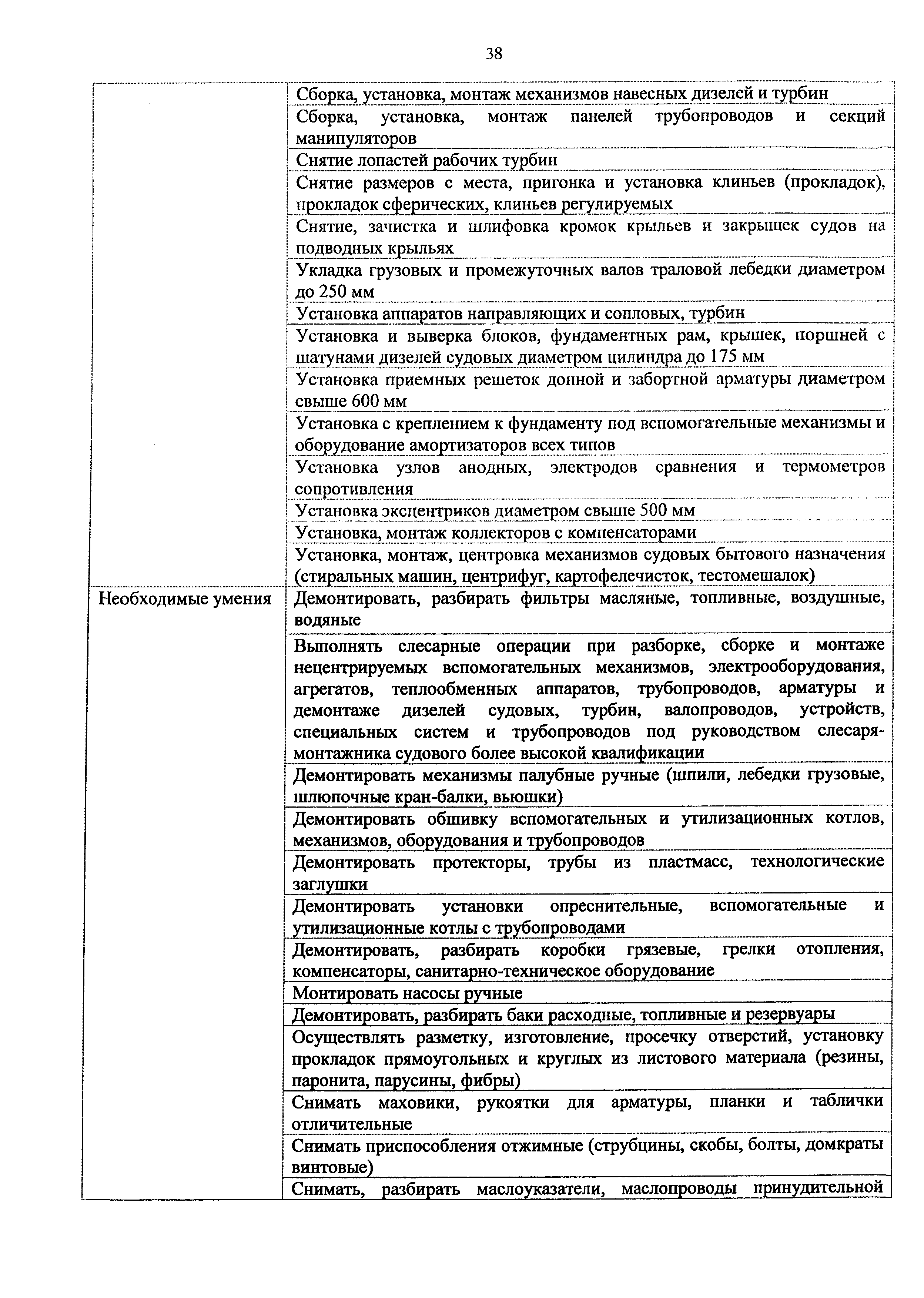 Приказ 982н