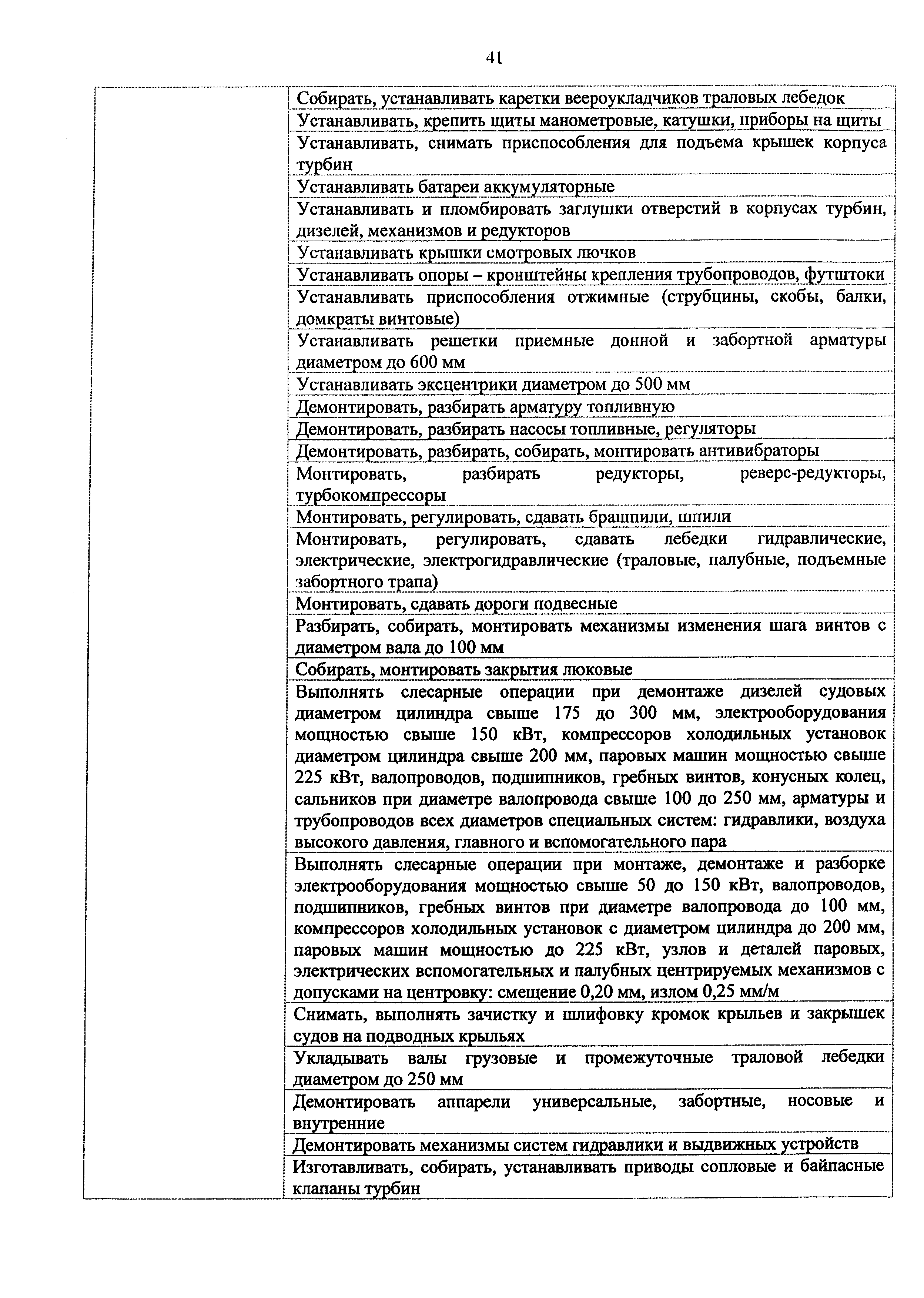 Приказ 982н