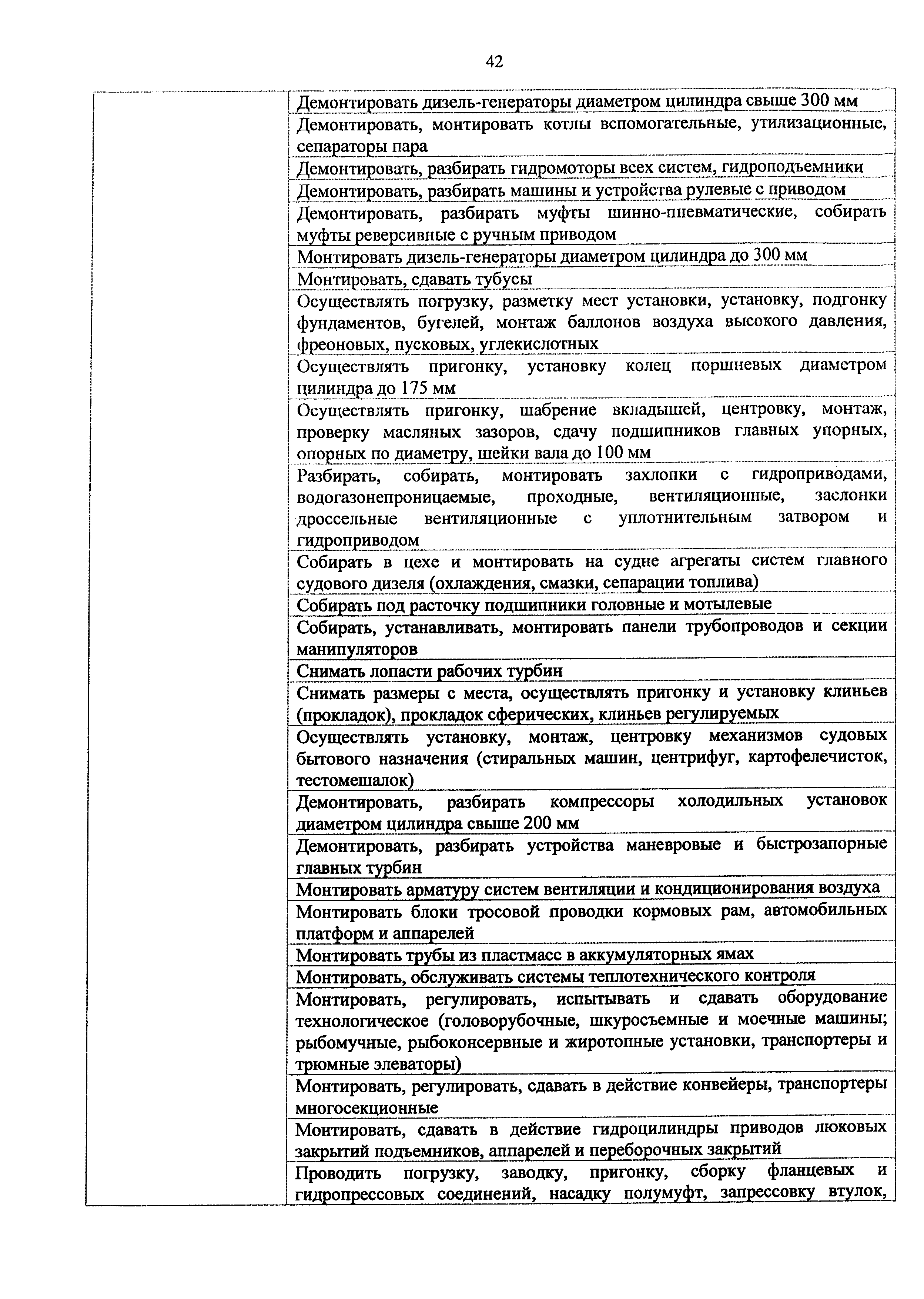 Приказ 982н