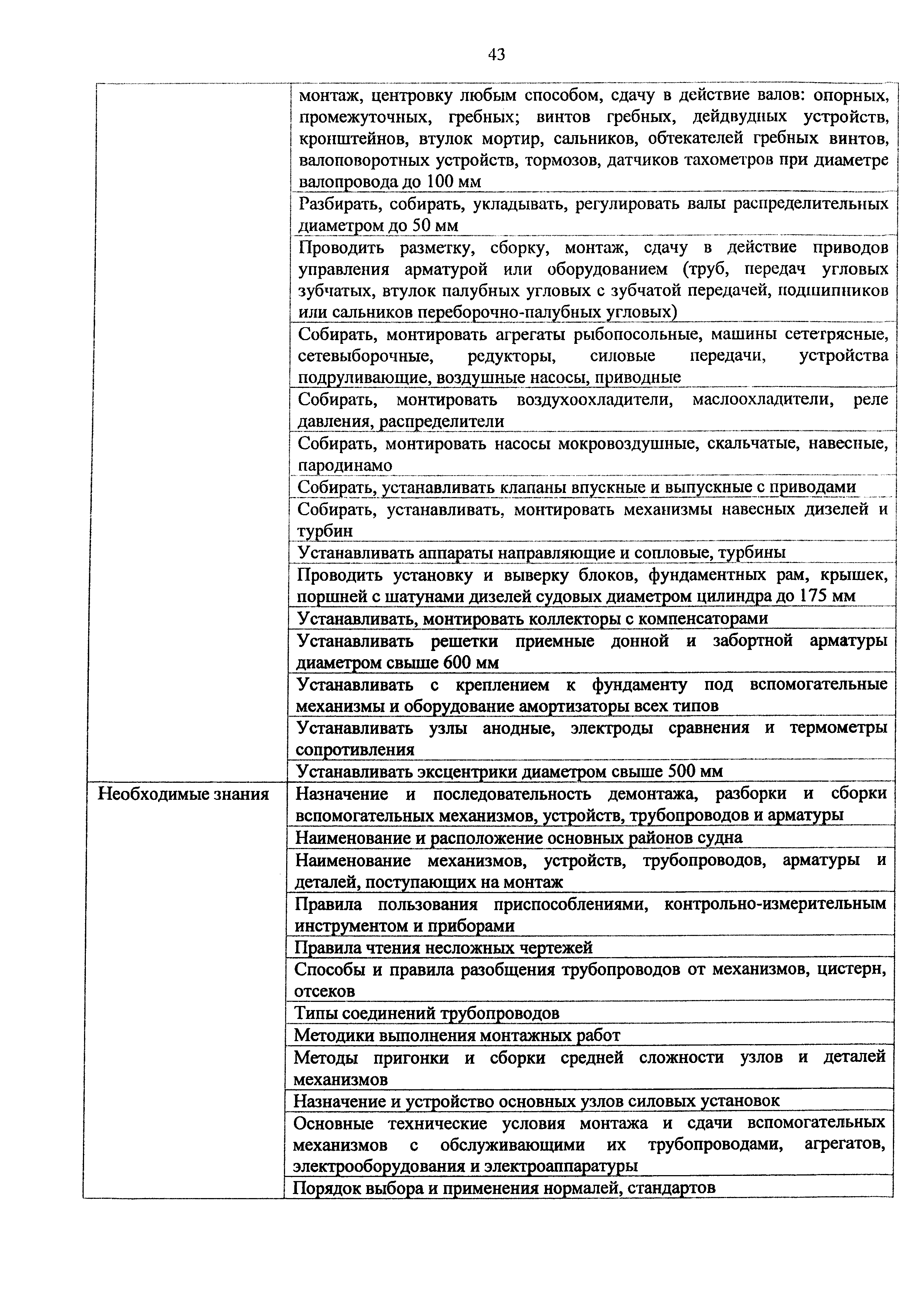 Приказ 982н