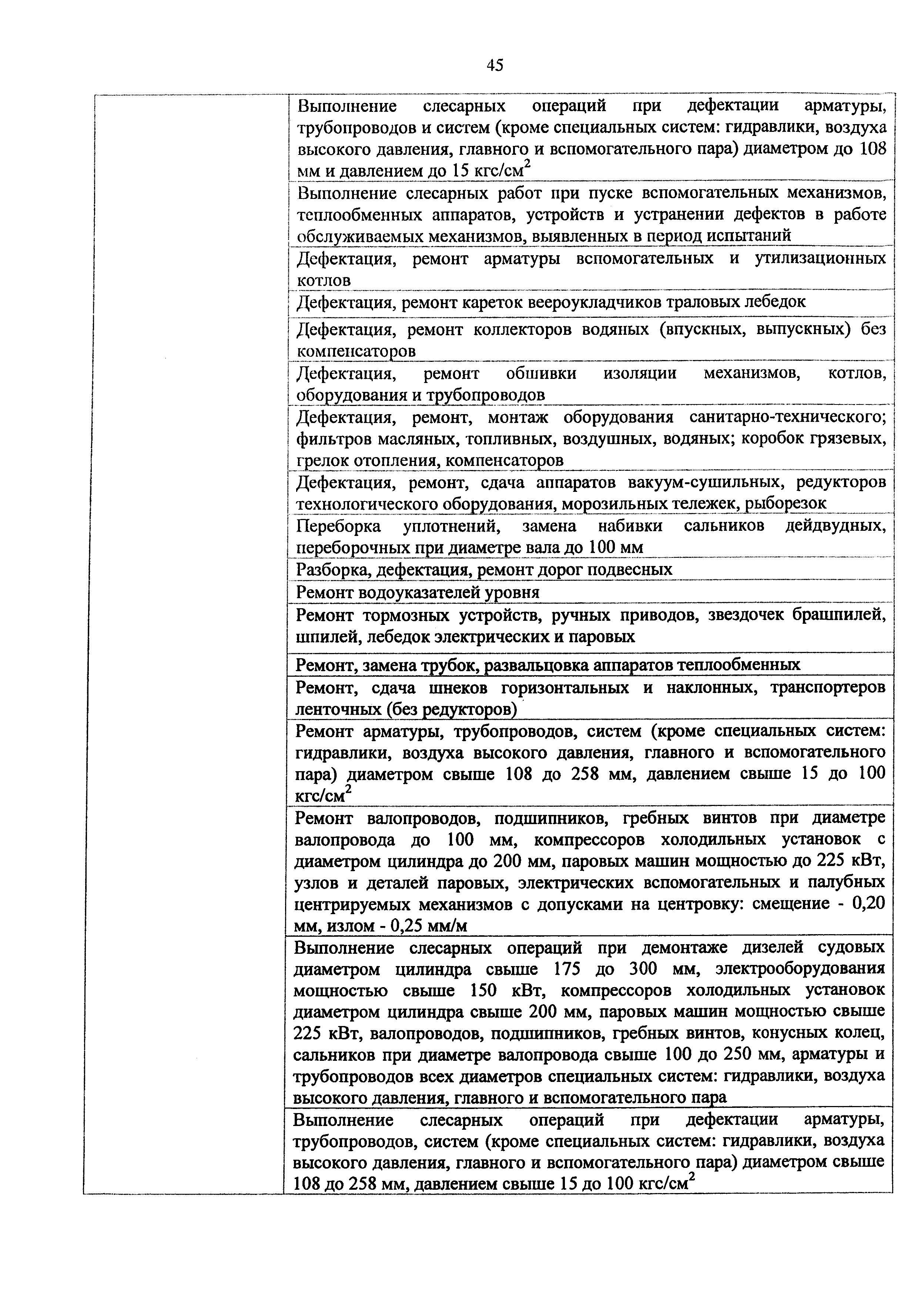Приказ 982н