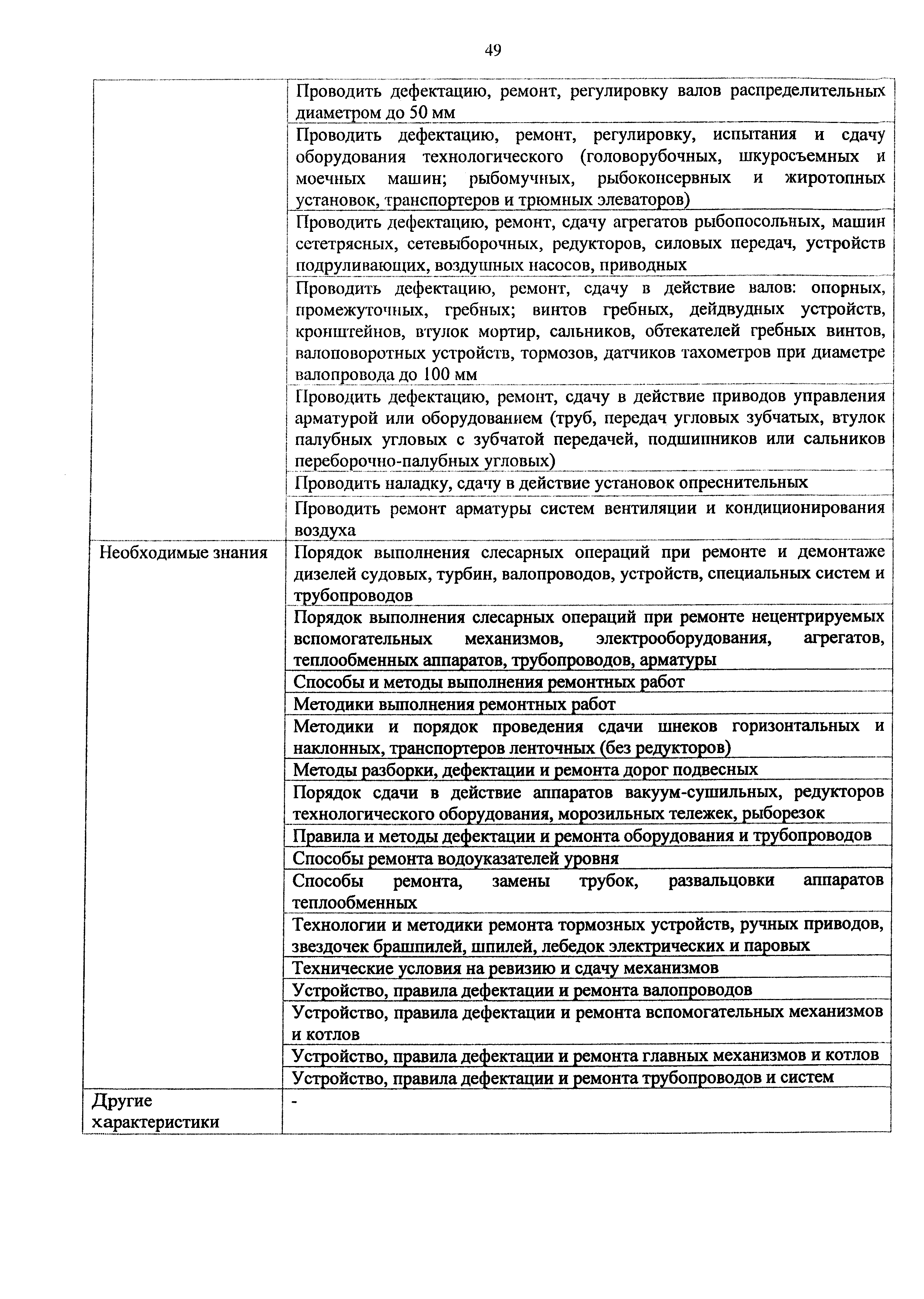 Приказ 982н