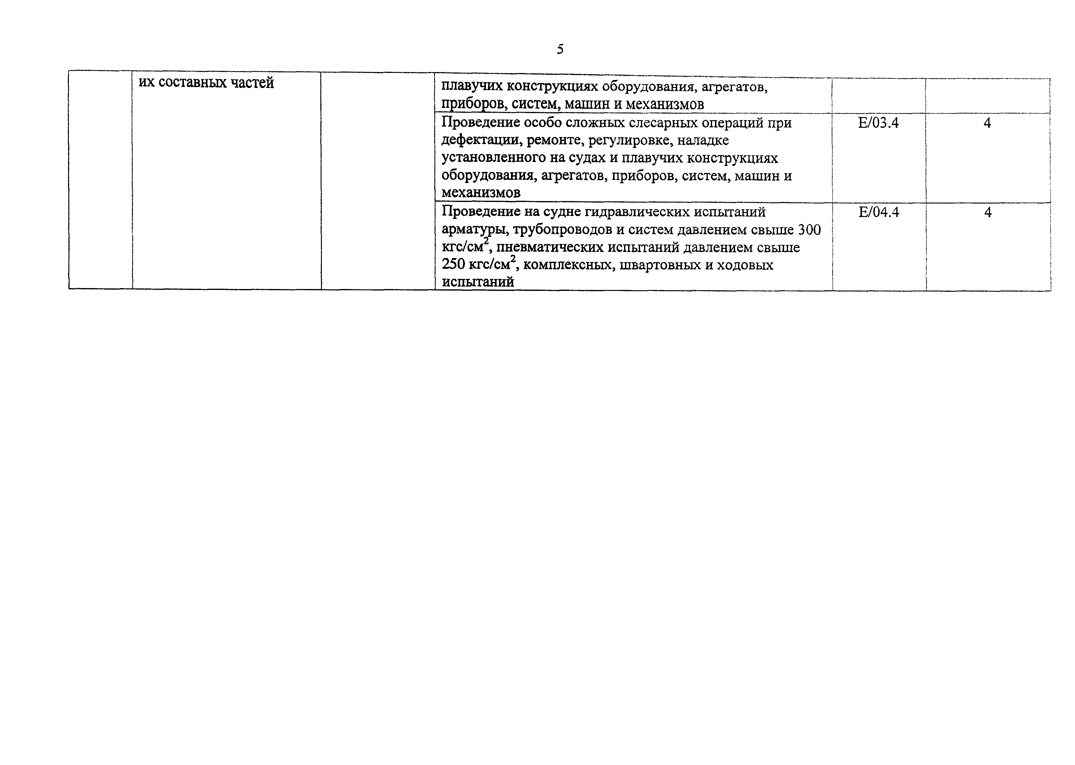 Приказ 982н