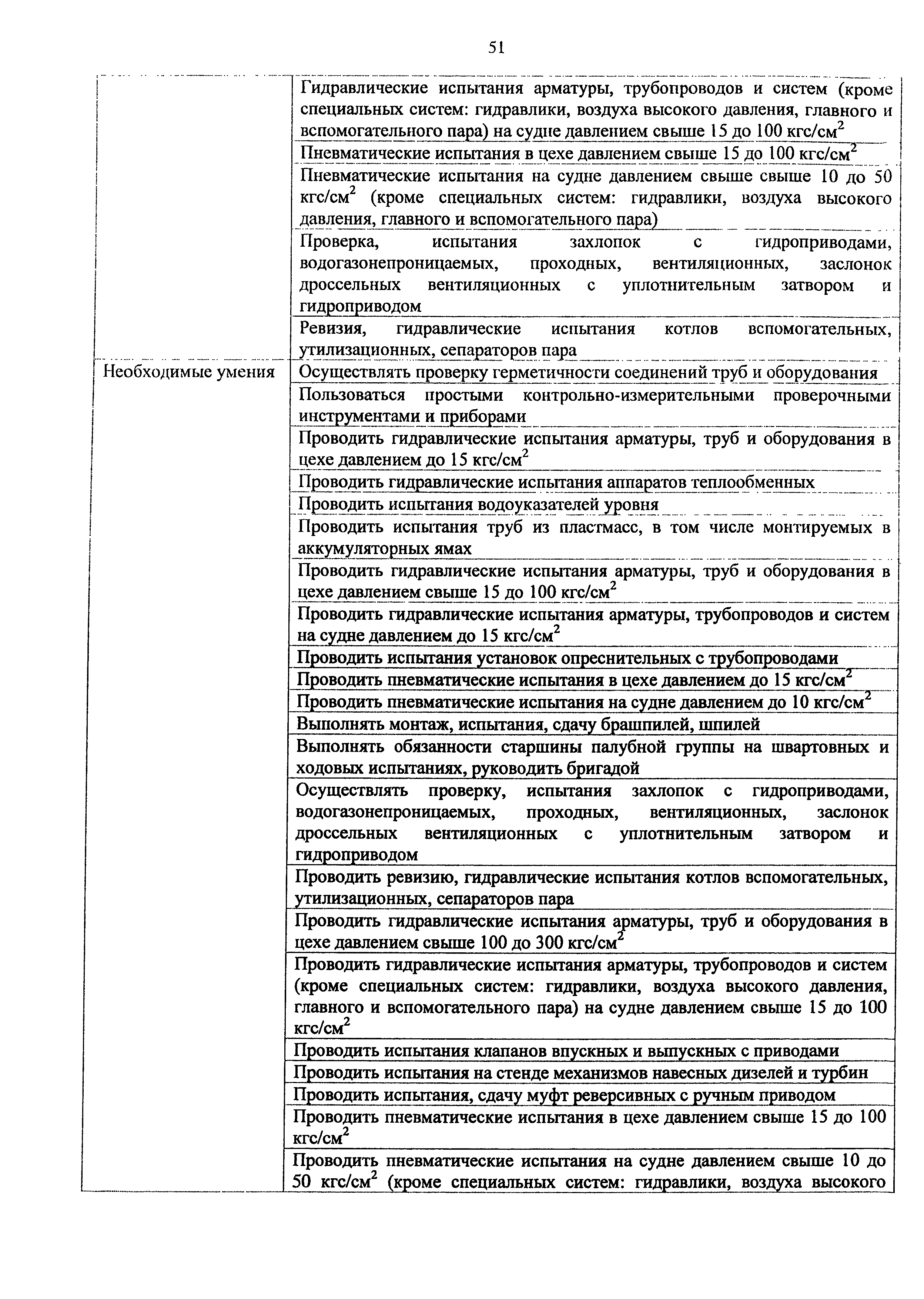 Приказ 982н