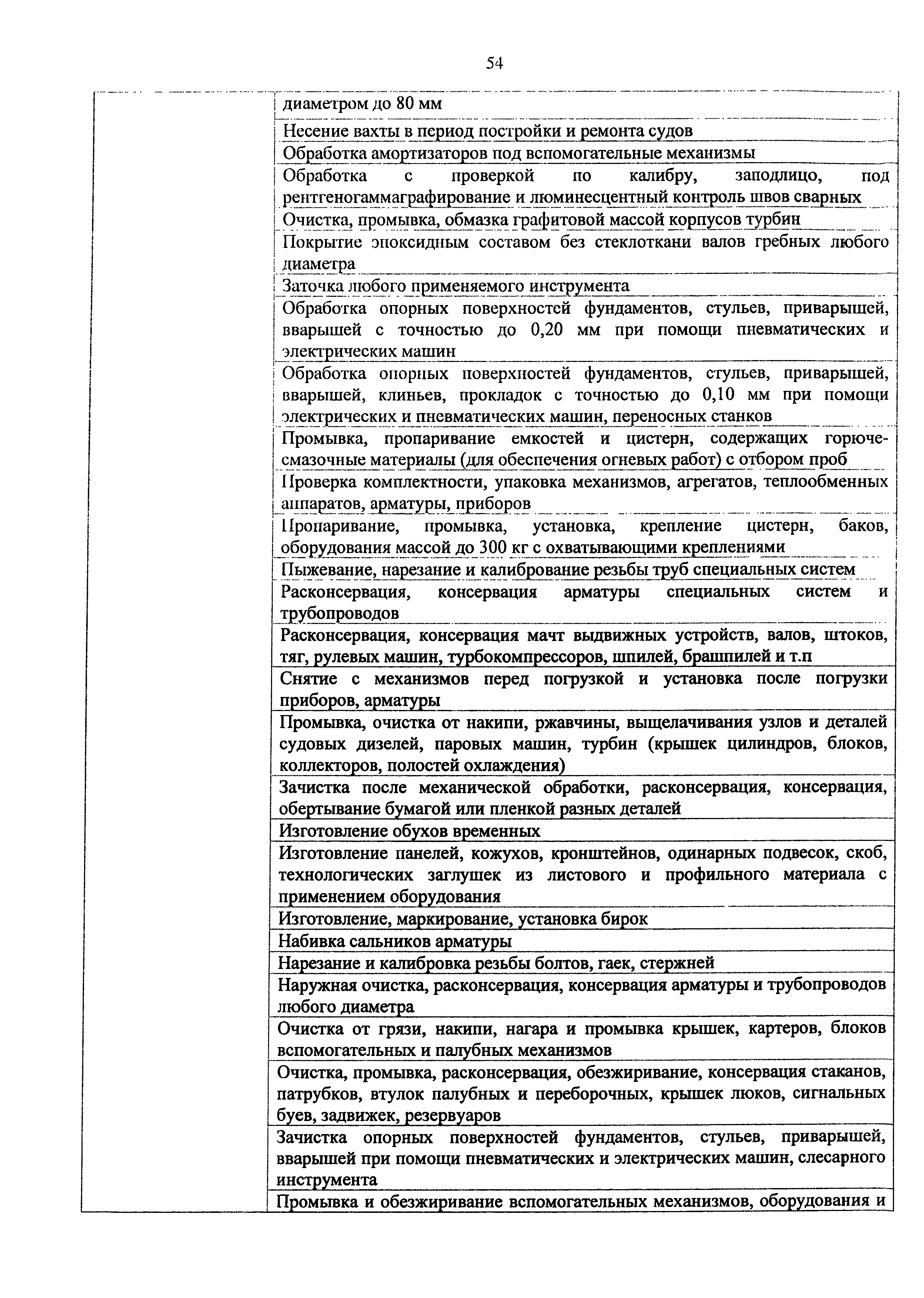 Приказ 982н